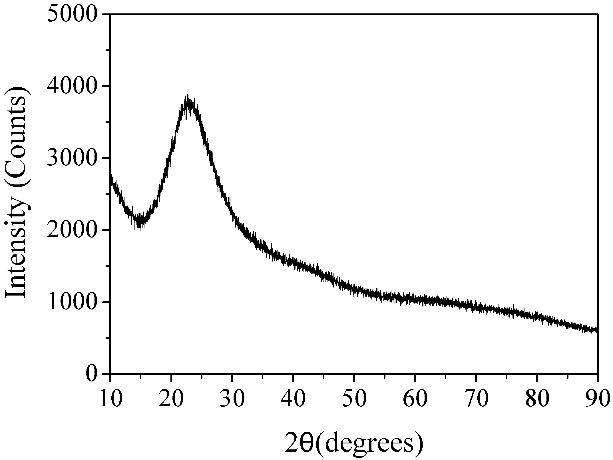 Catalysts 06 00105 g002