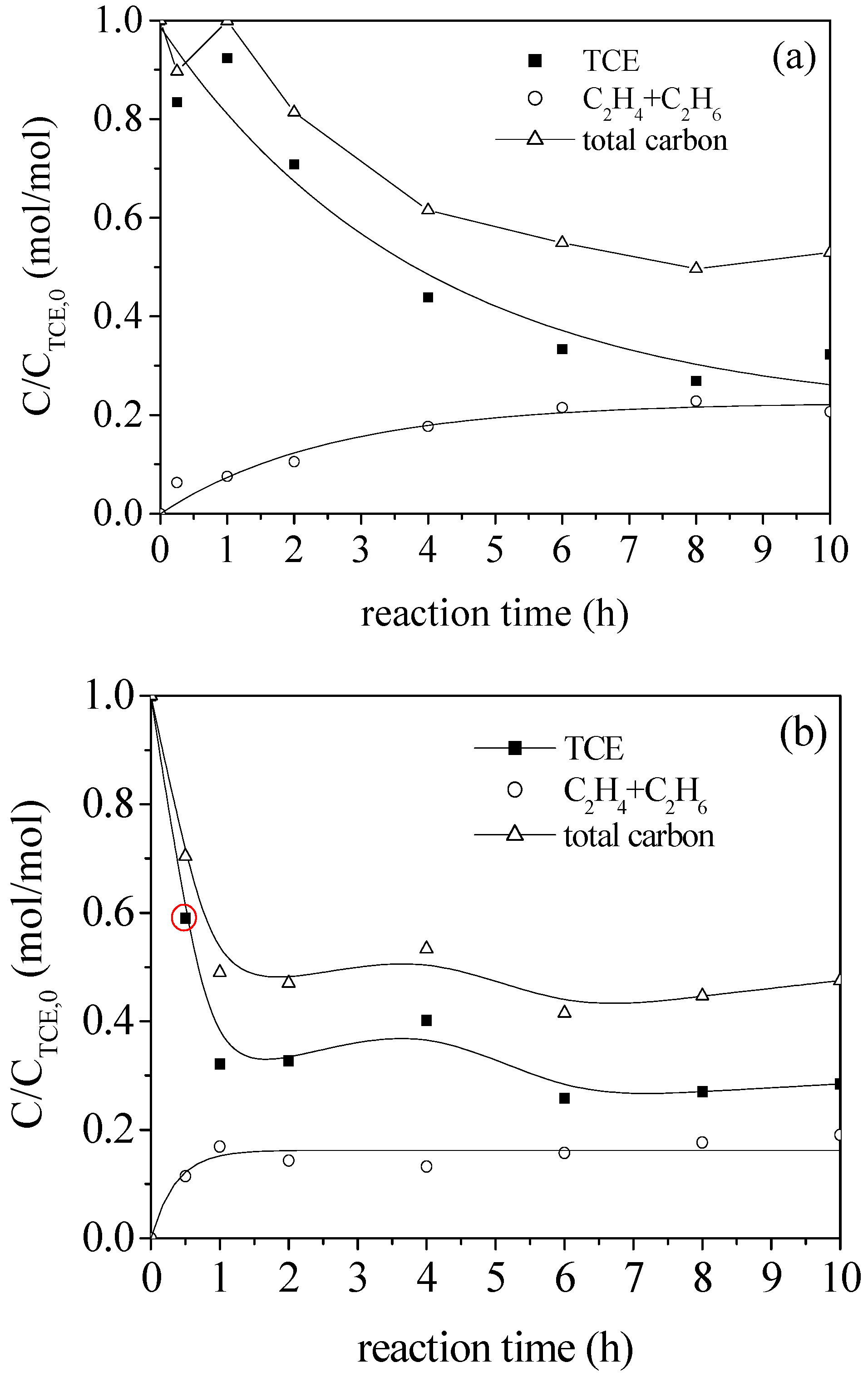 Catalysts 06 00105 g005