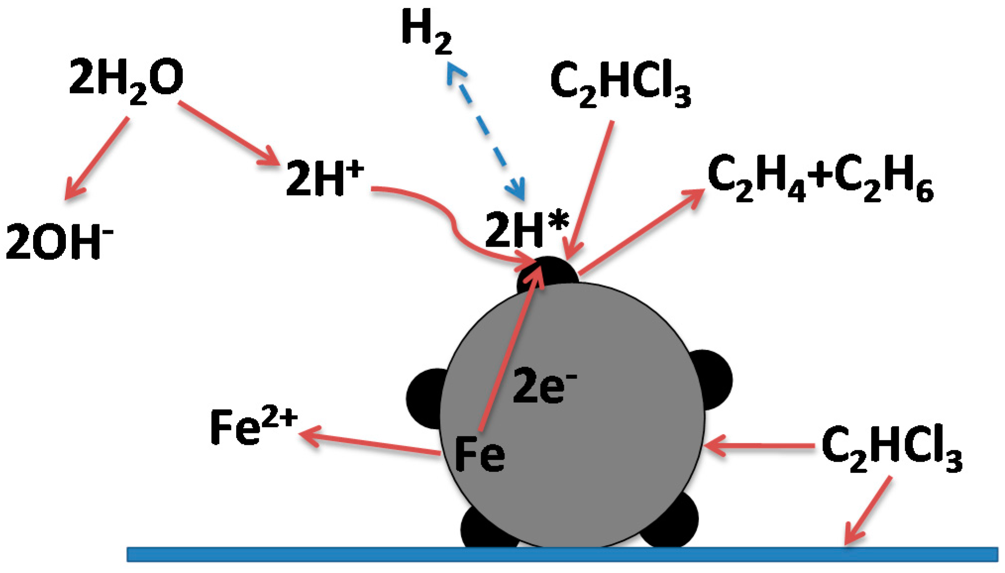 Catalysts 06 00105 g006