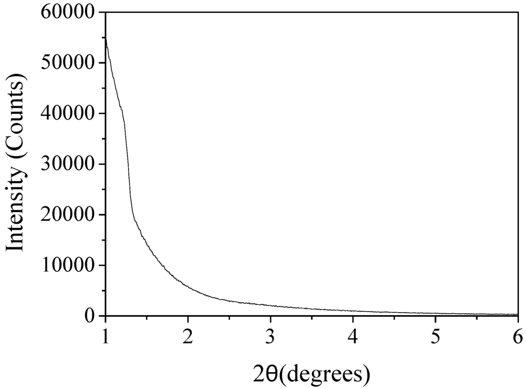 Catalysts 06 00105 g009 1024