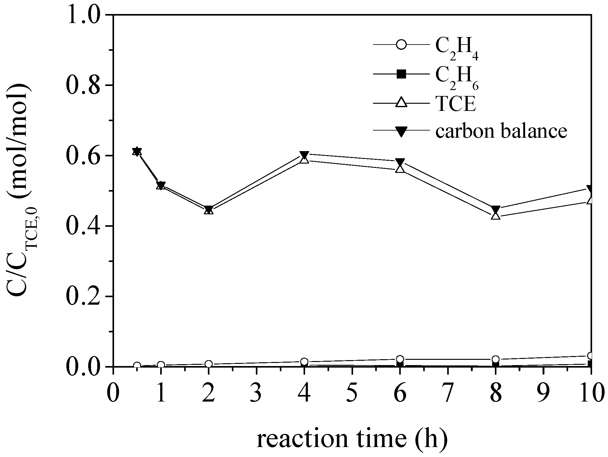 Catalysts 06 00105 g011
