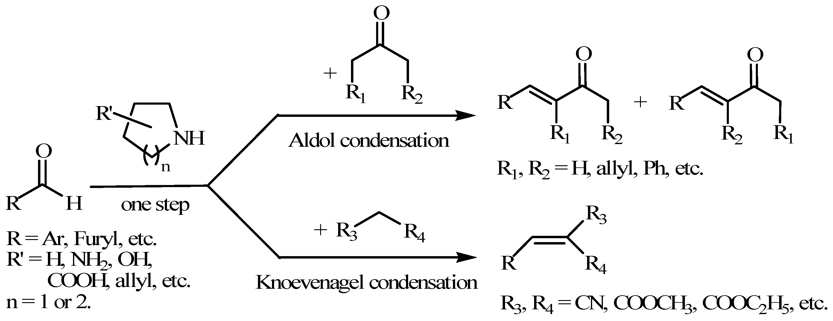 Catalysts 06 00106 sch001