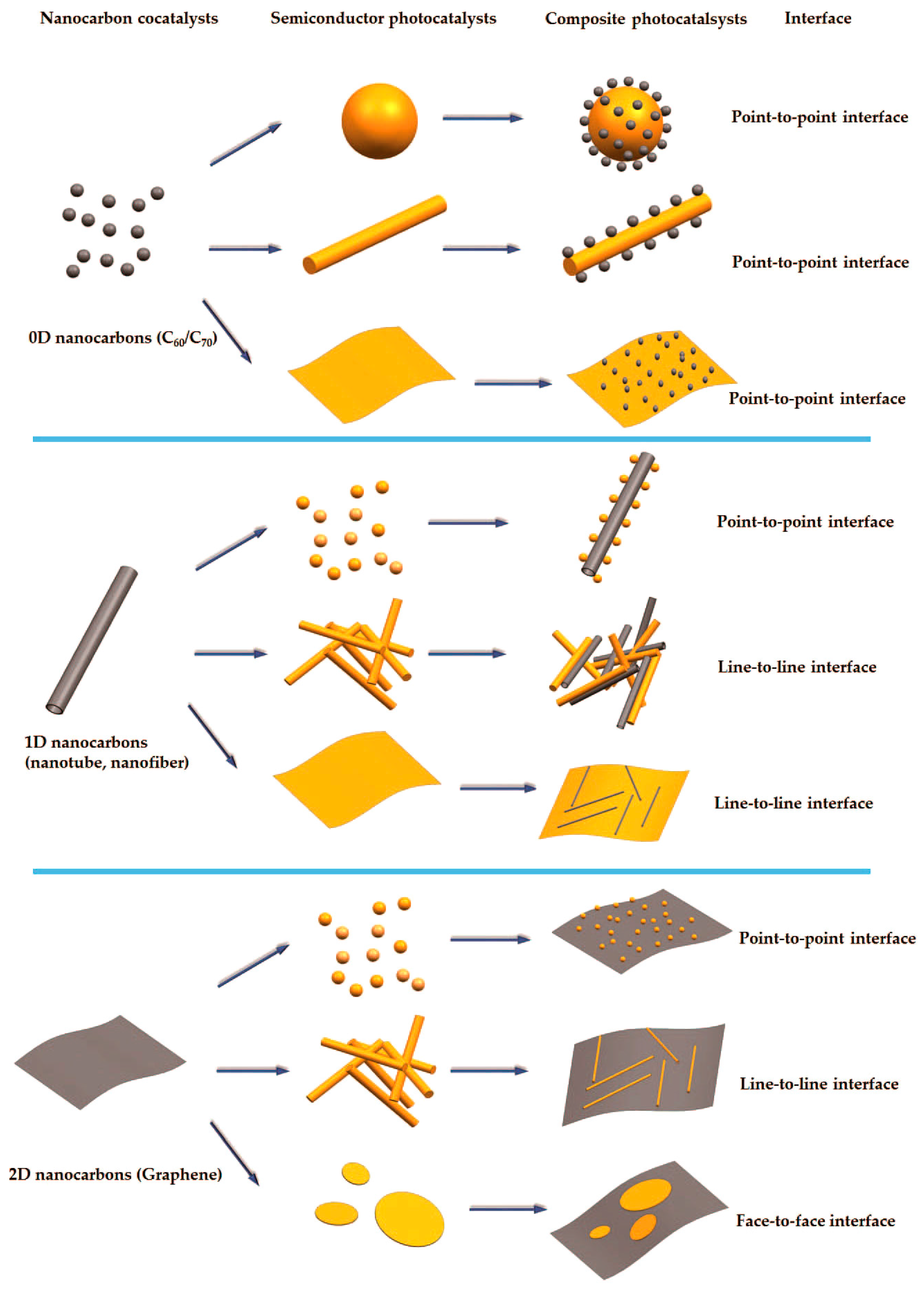 Catalysts 06 00111 g001