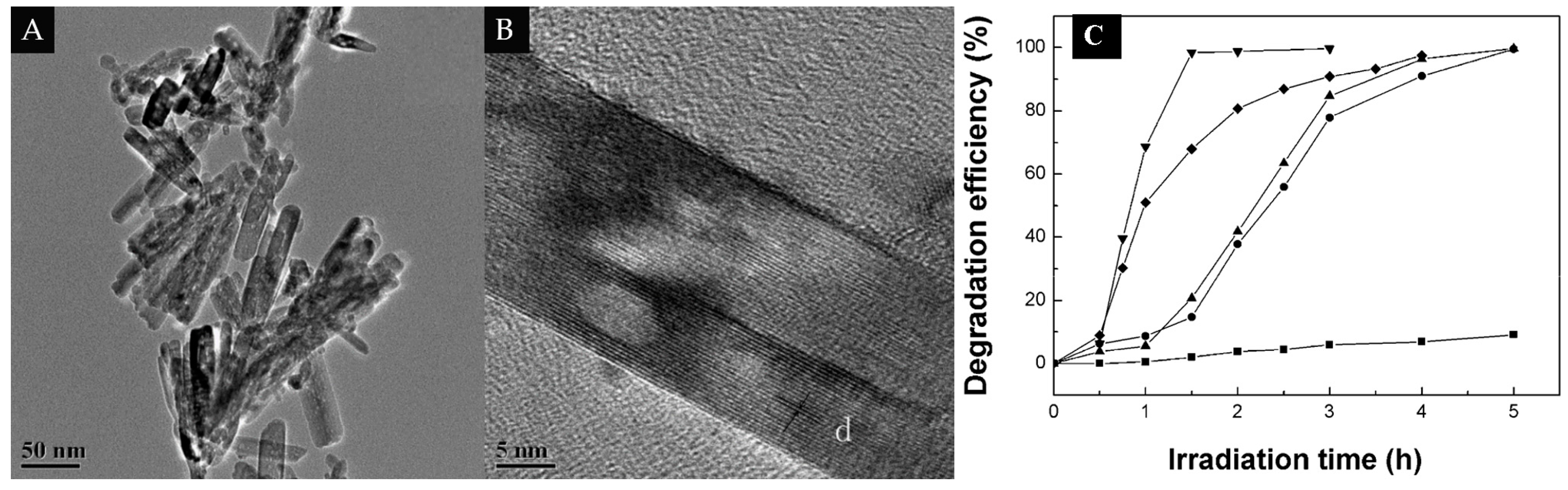 Catalysts 06 00111 g003