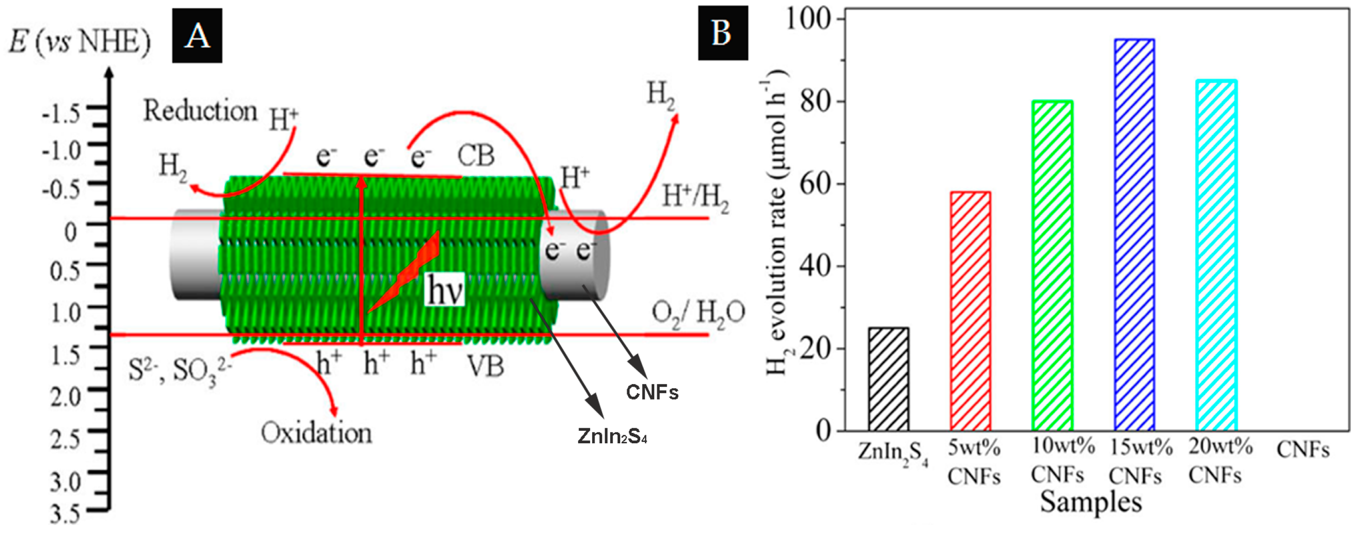 Catalysts 06 00111 g006