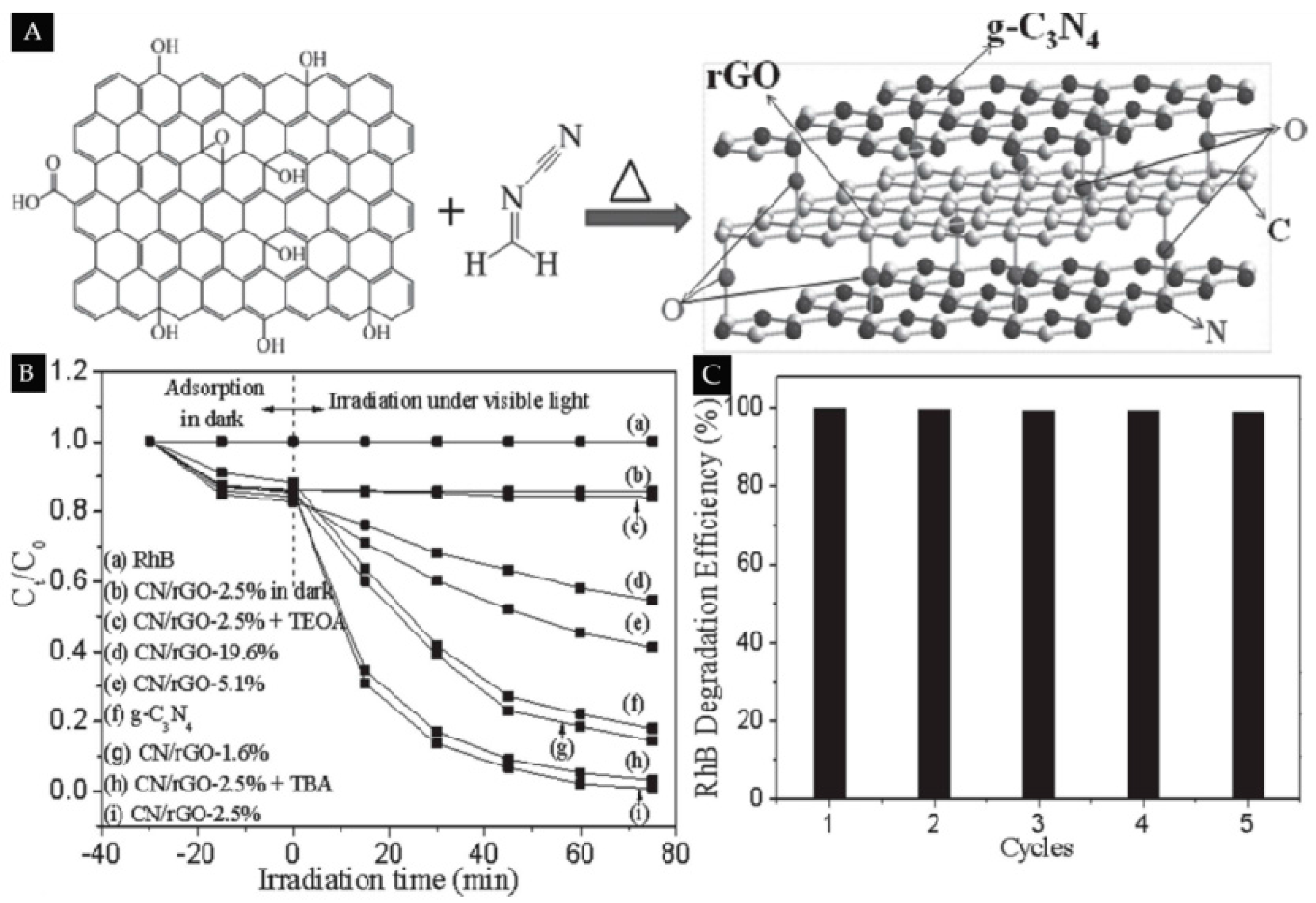 Catalysts 06 00111 g009