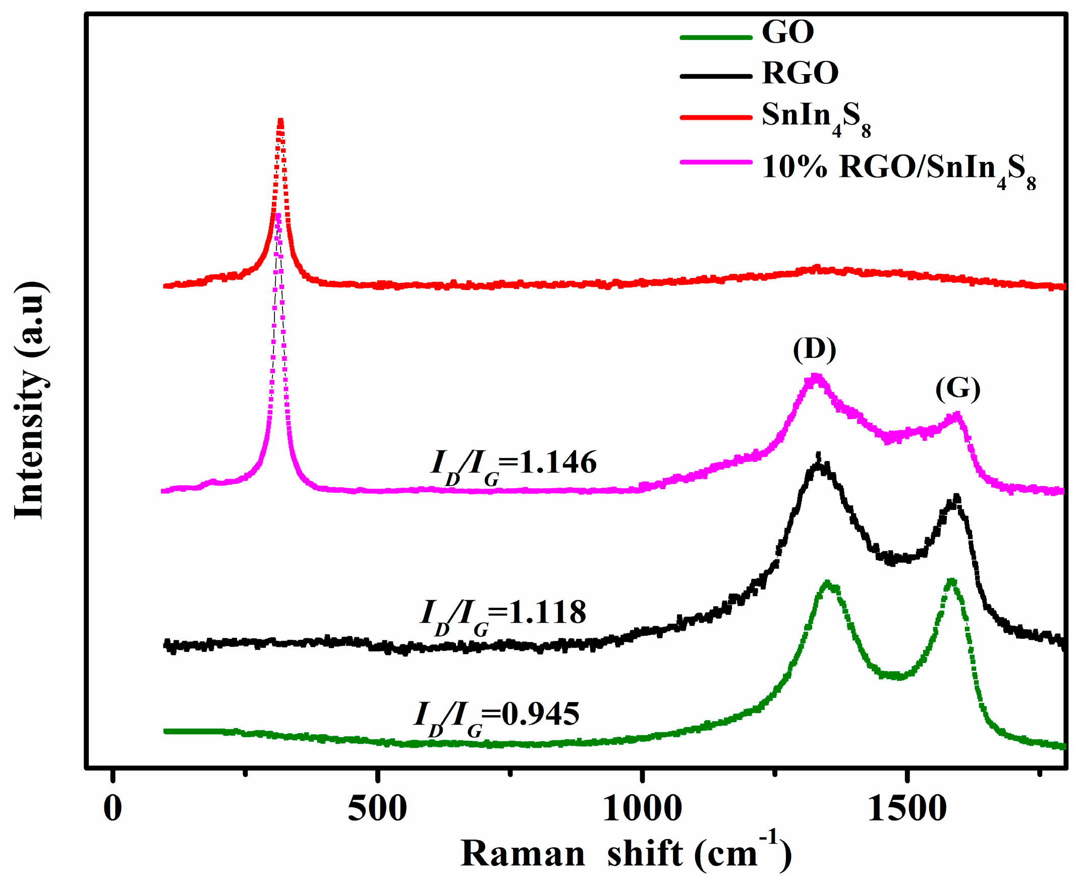 Catalysts 06 00113 g003