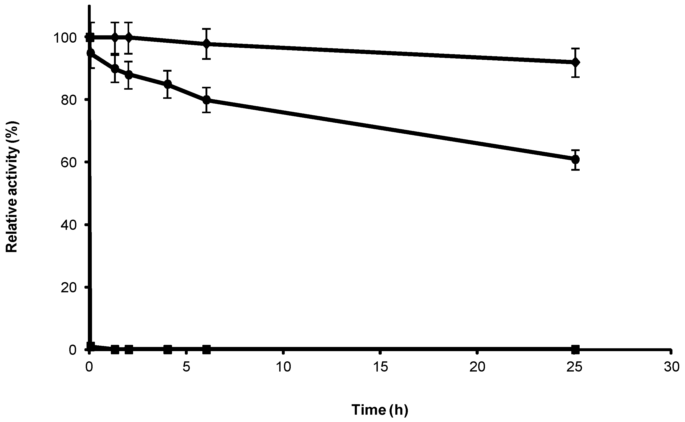 Catalysts 06 00115 g002