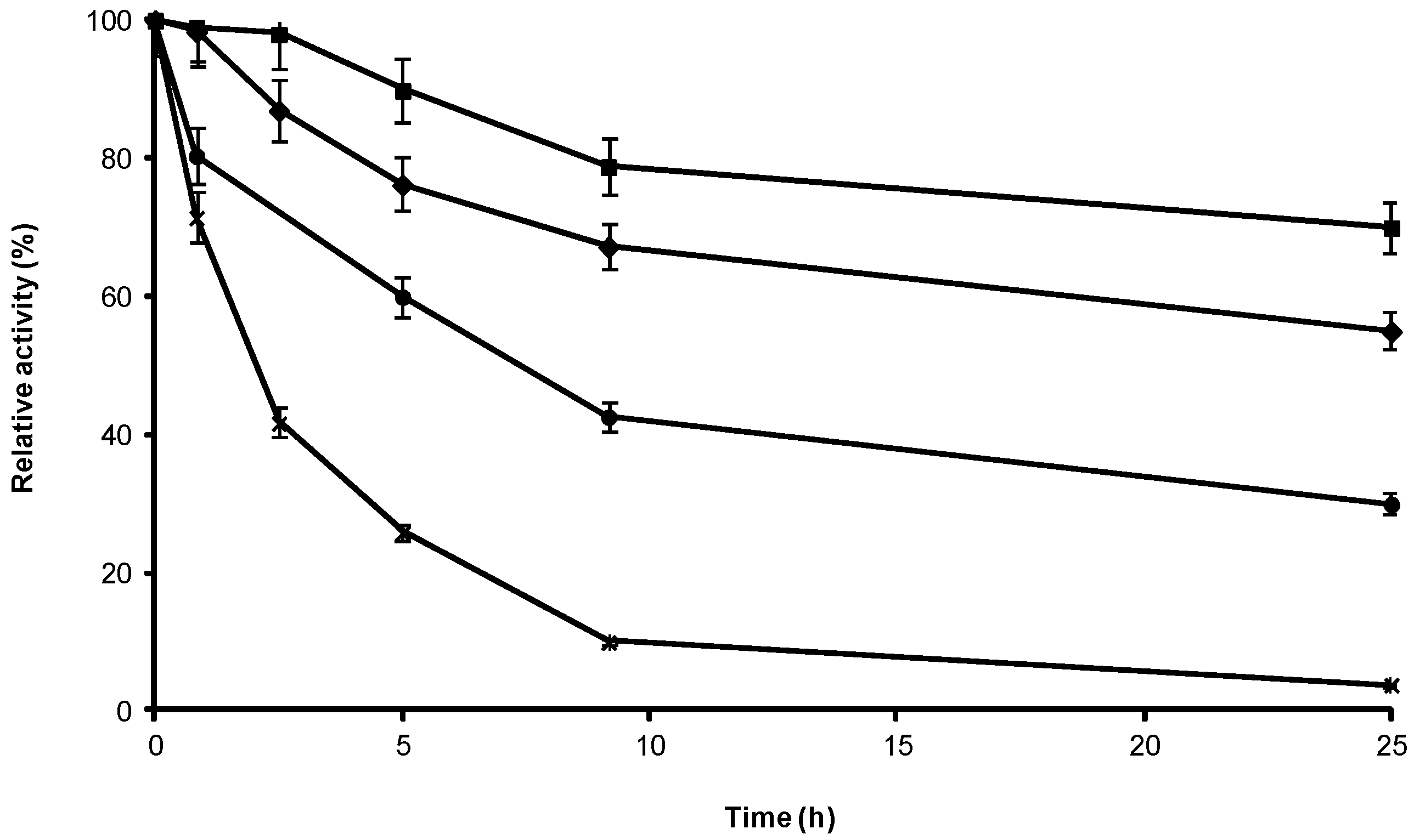 Catalysts 06 00115 g006