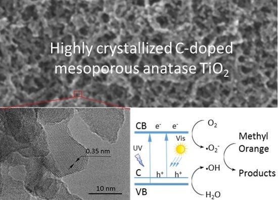 Highly Crystallized C-Doped Mesoporous Anatase TiO2 with Visible Light ...