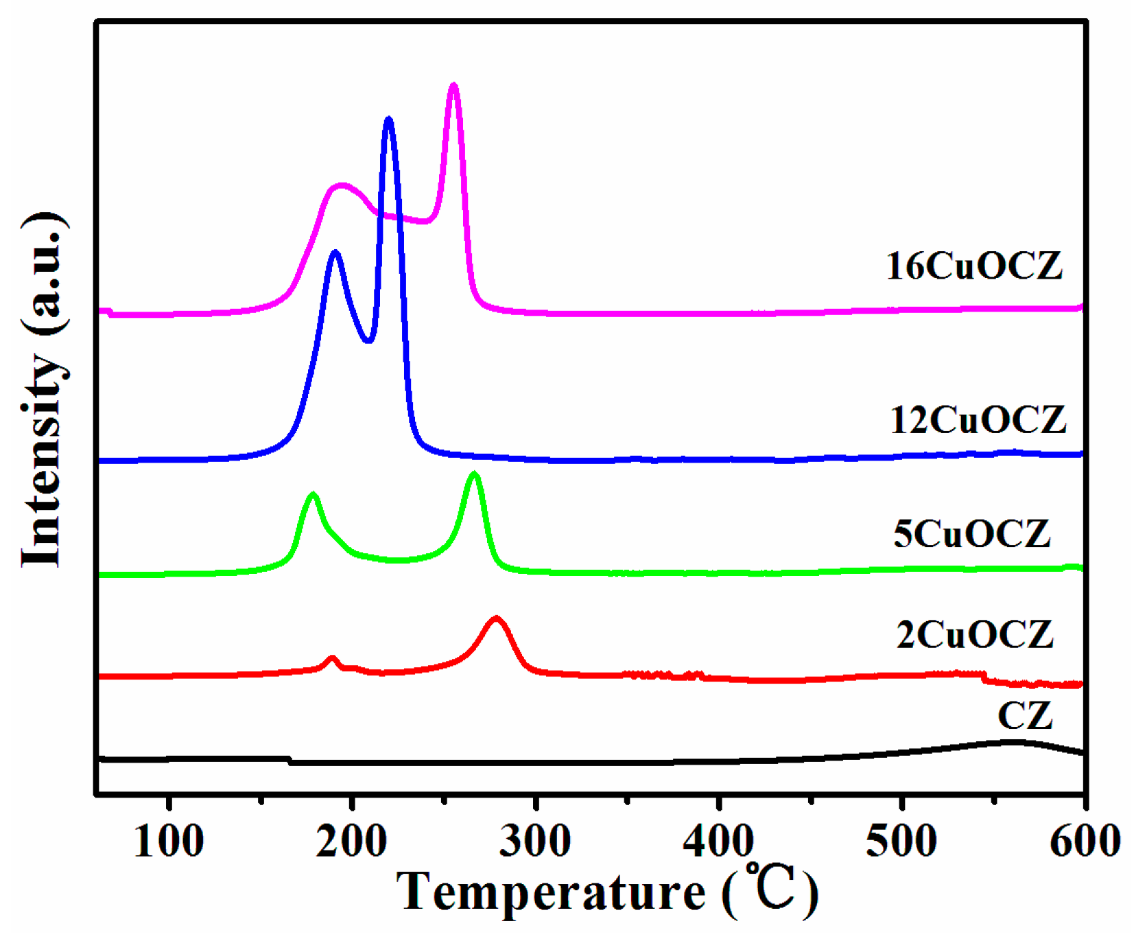 Catalysts 06 00124 g002