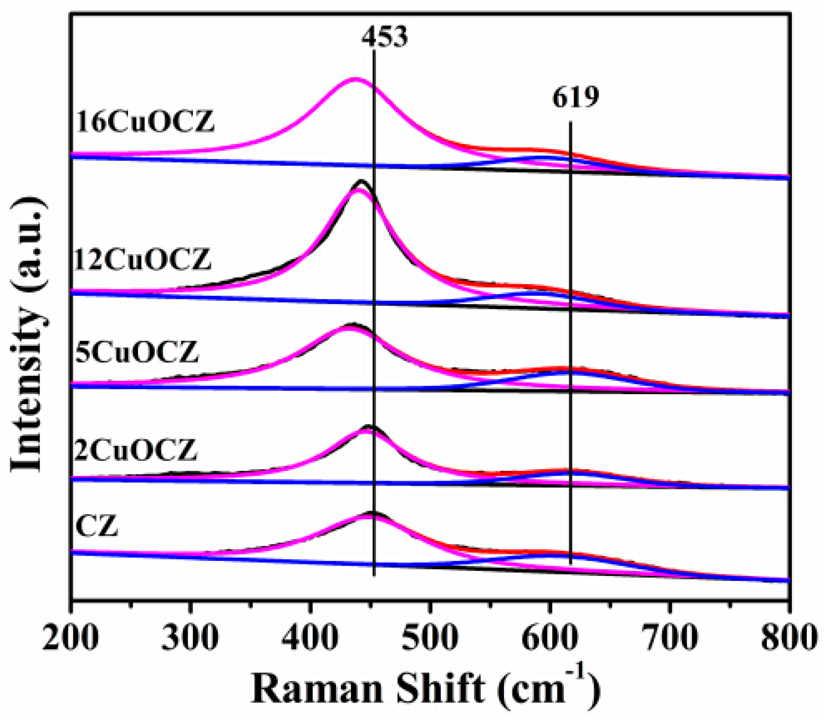 Catalysts 06 00124 g003