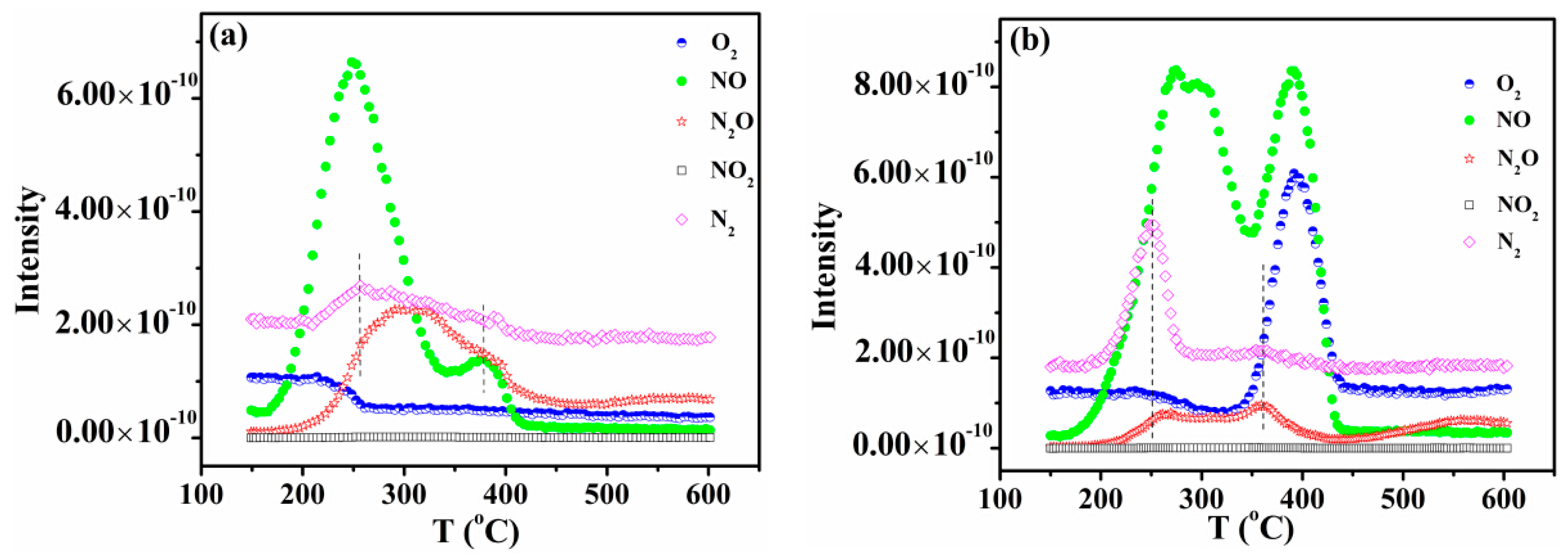 Catalysts 06 00124 g005
