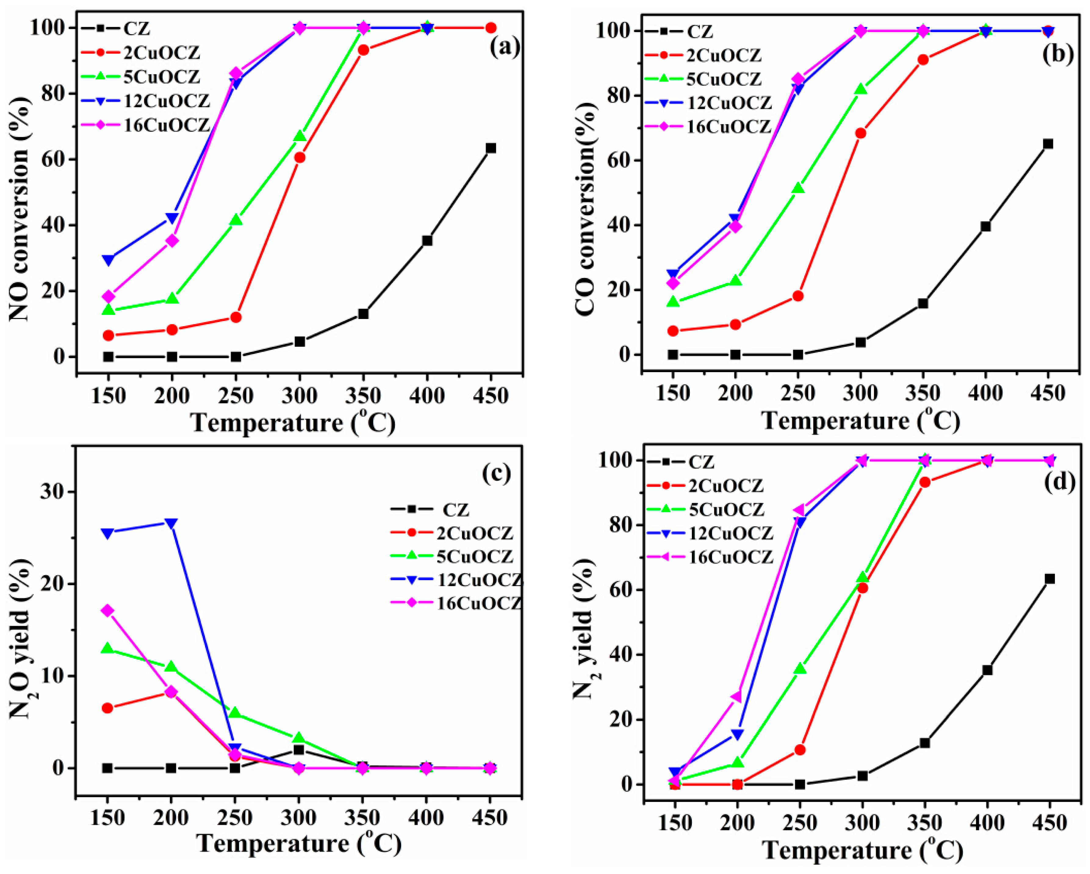 Catalysts 06 00124 g006