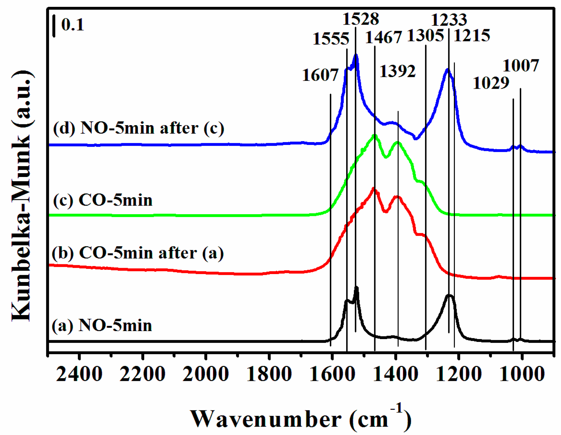Catalysts 06 00124 g009