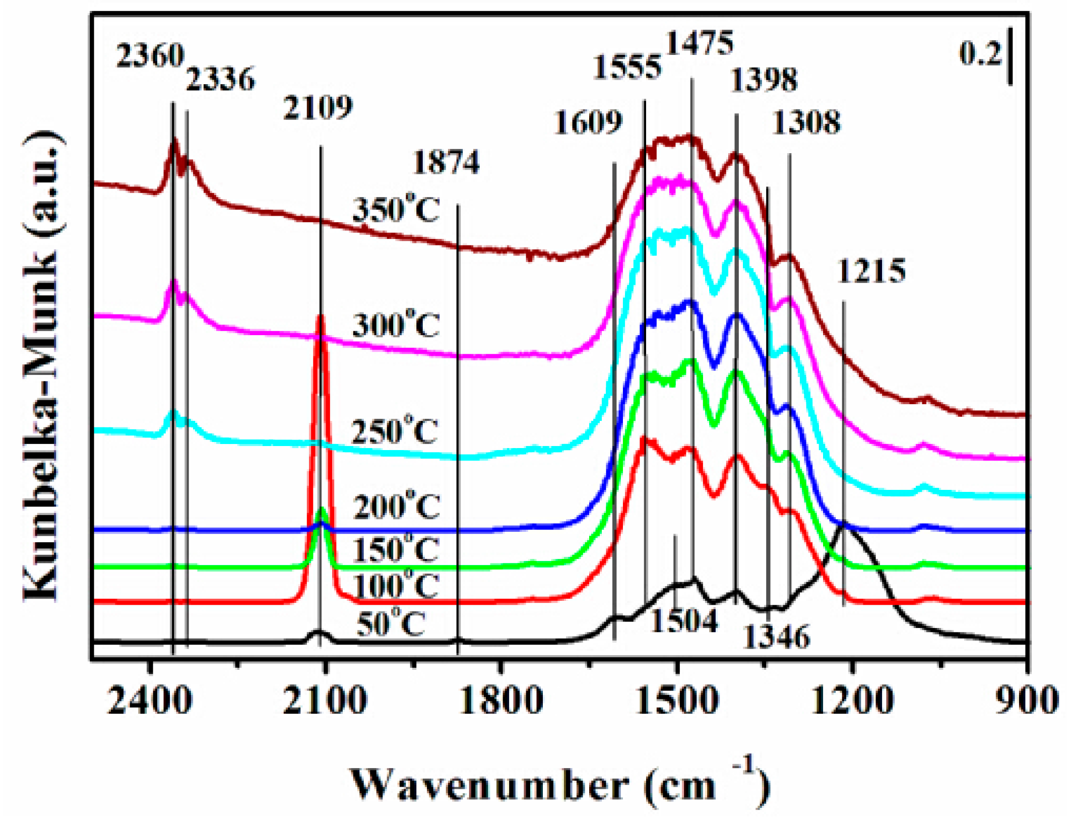 Catalysts 06 00124 g010