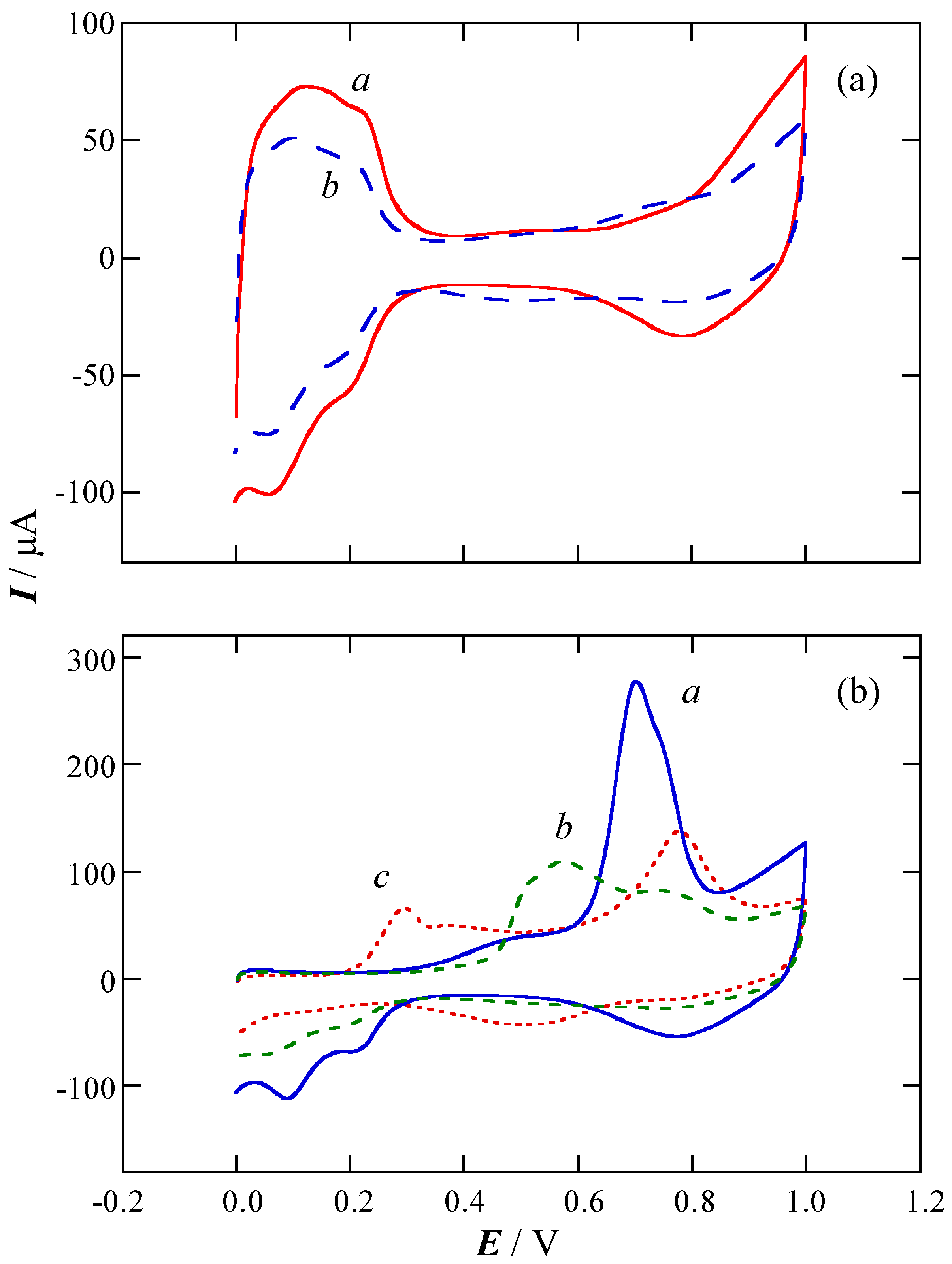 Catalysts 06 00125 g001