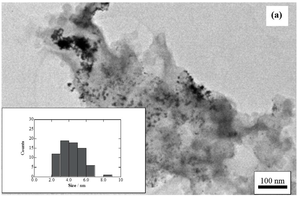 Catalysts 06 00125 g003a 1024