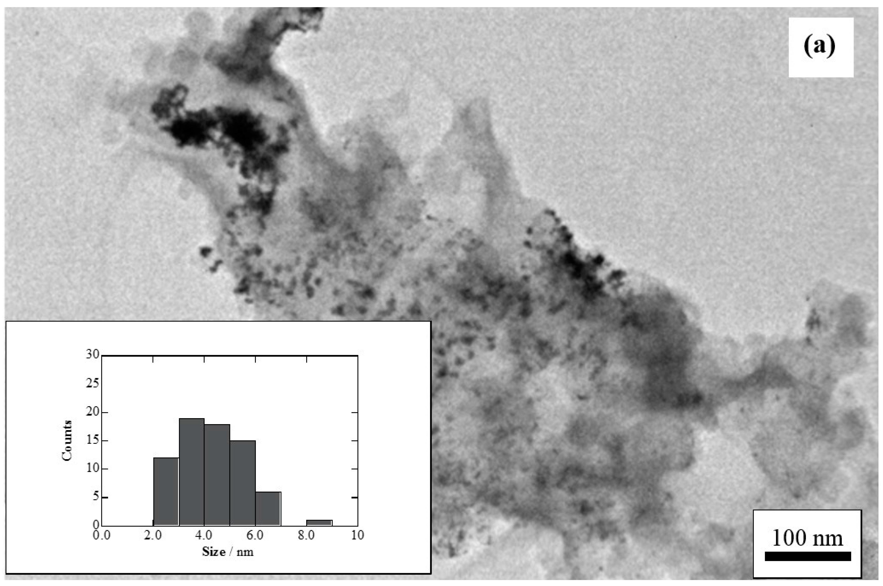 Catalysts 06 00125 g003a