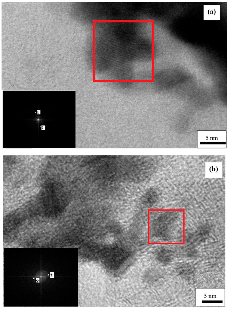 Catalysts 06 00125 g004a 1024