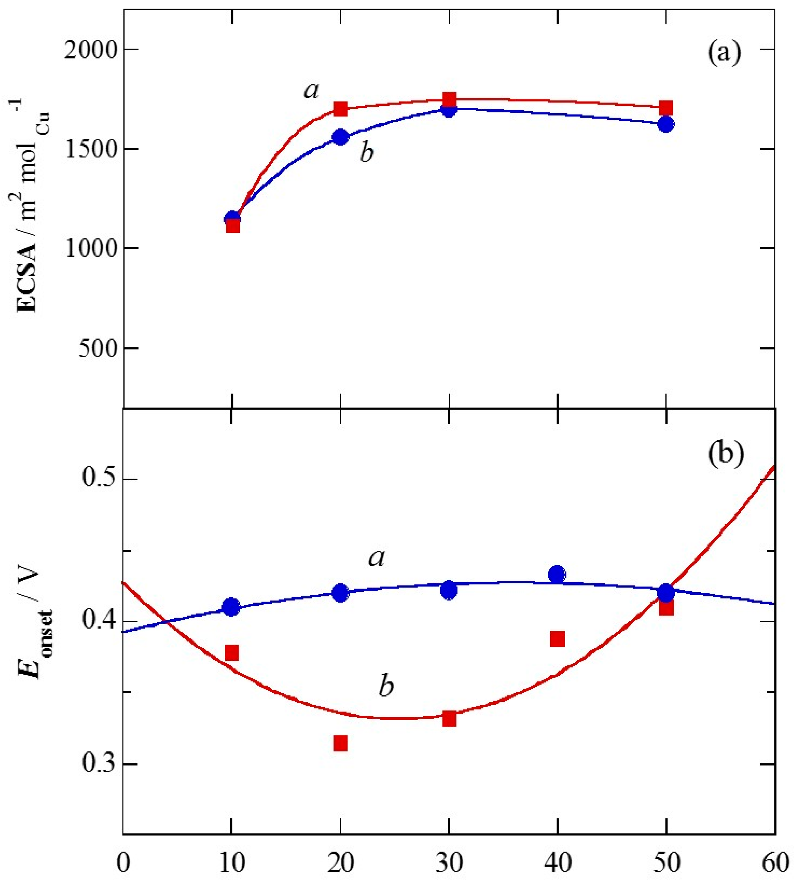 Catalysts 06 00125 g008