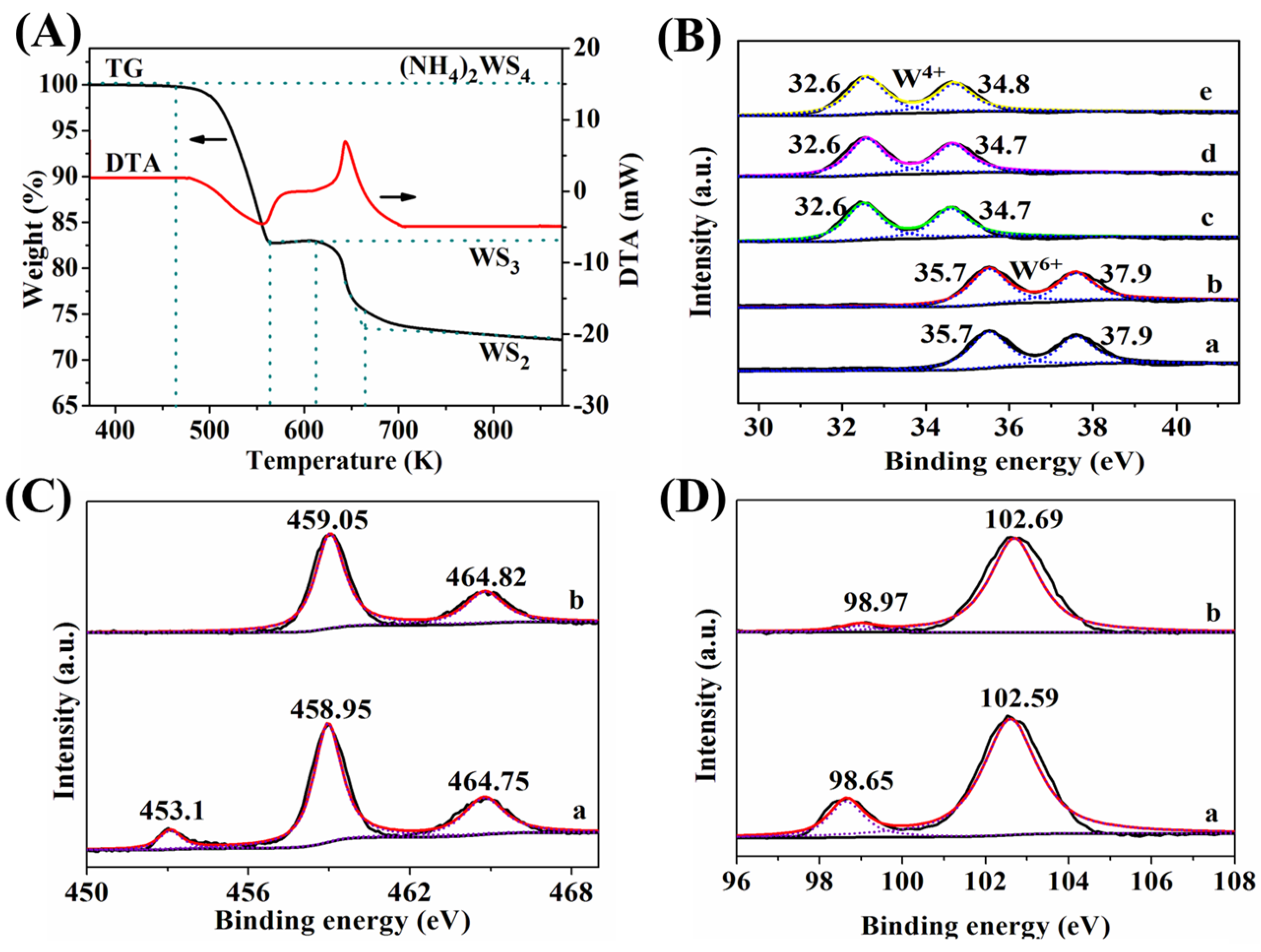 Catalysts 06 00136 g004