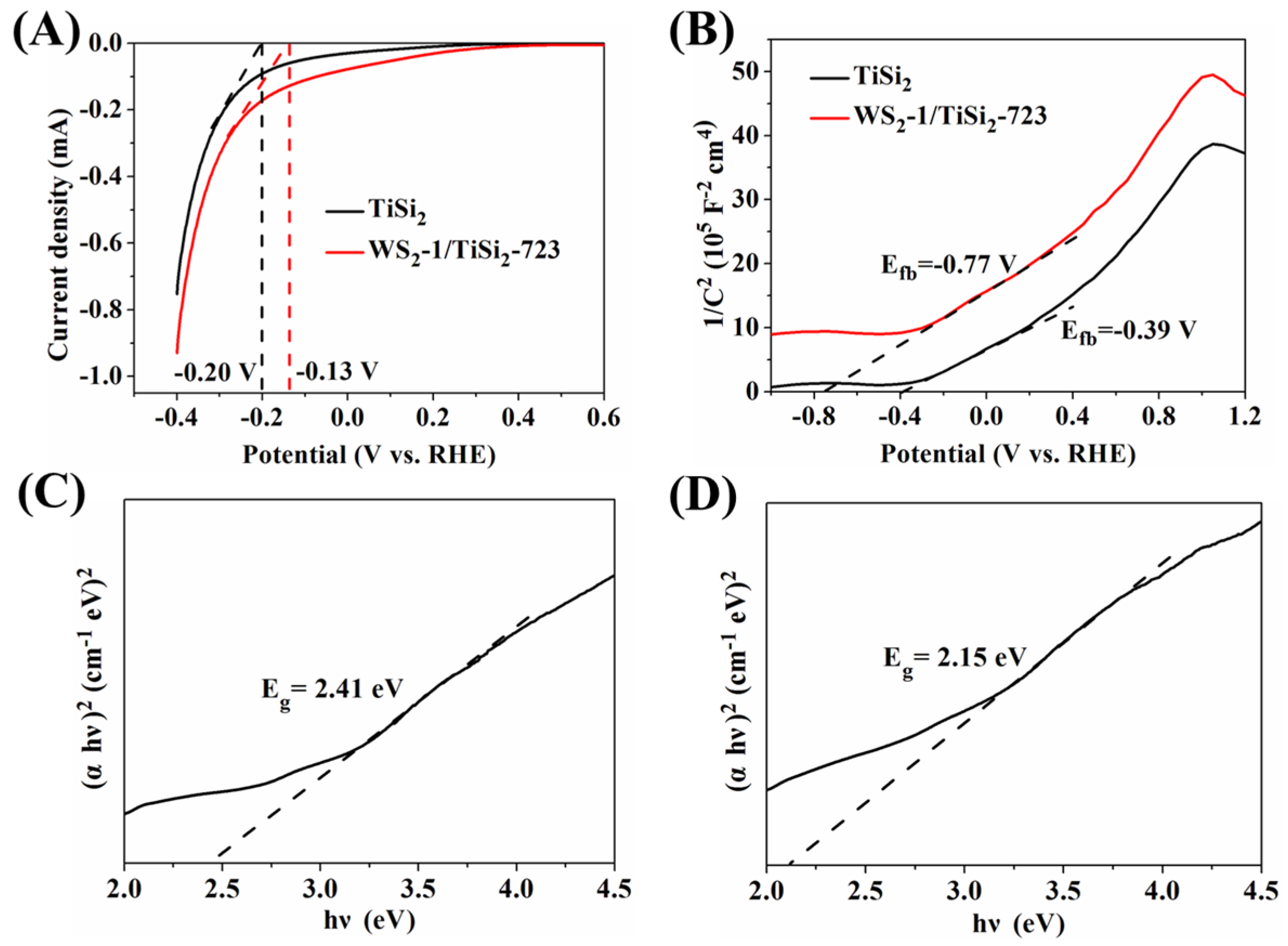 Catalysts 06 00136 g005