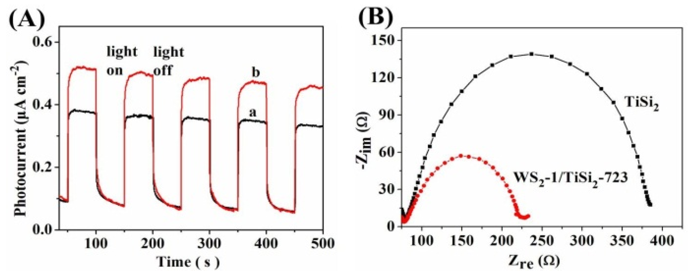 Catalysts 06 00136 g006