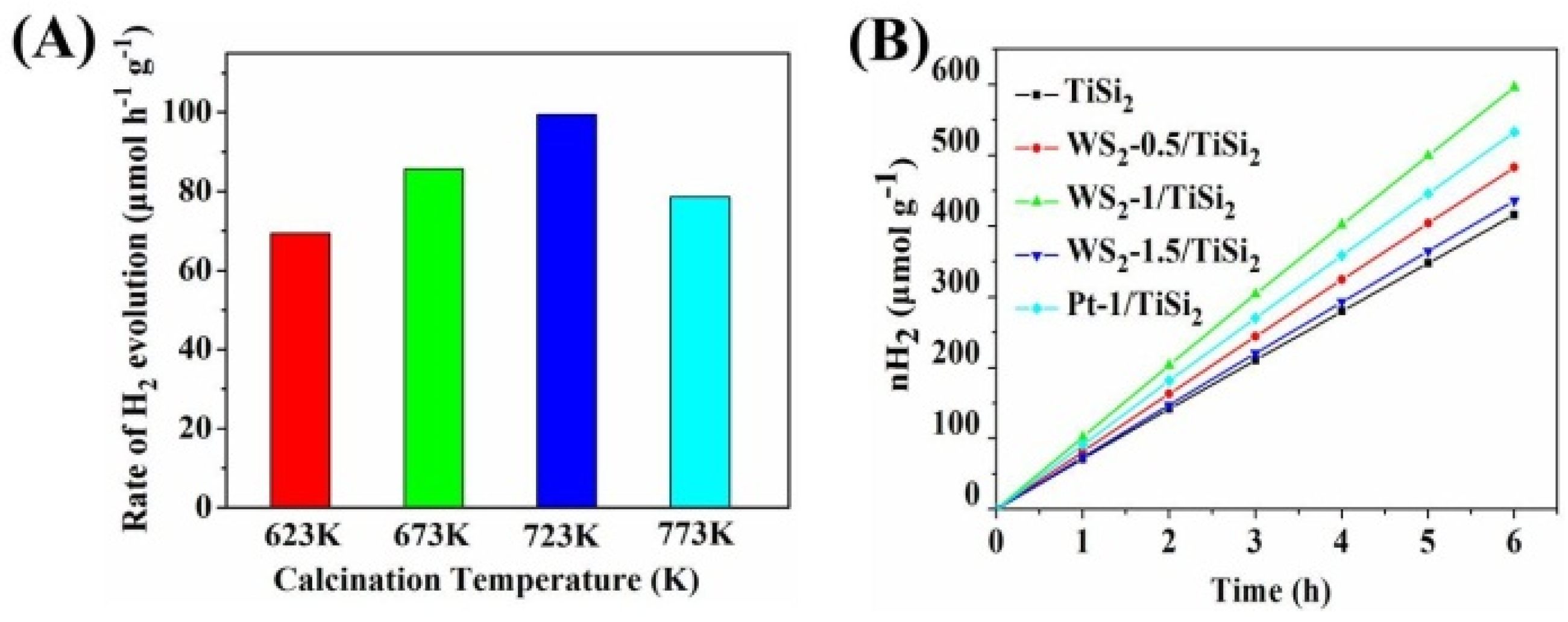 Catalysts 06 00136 g007