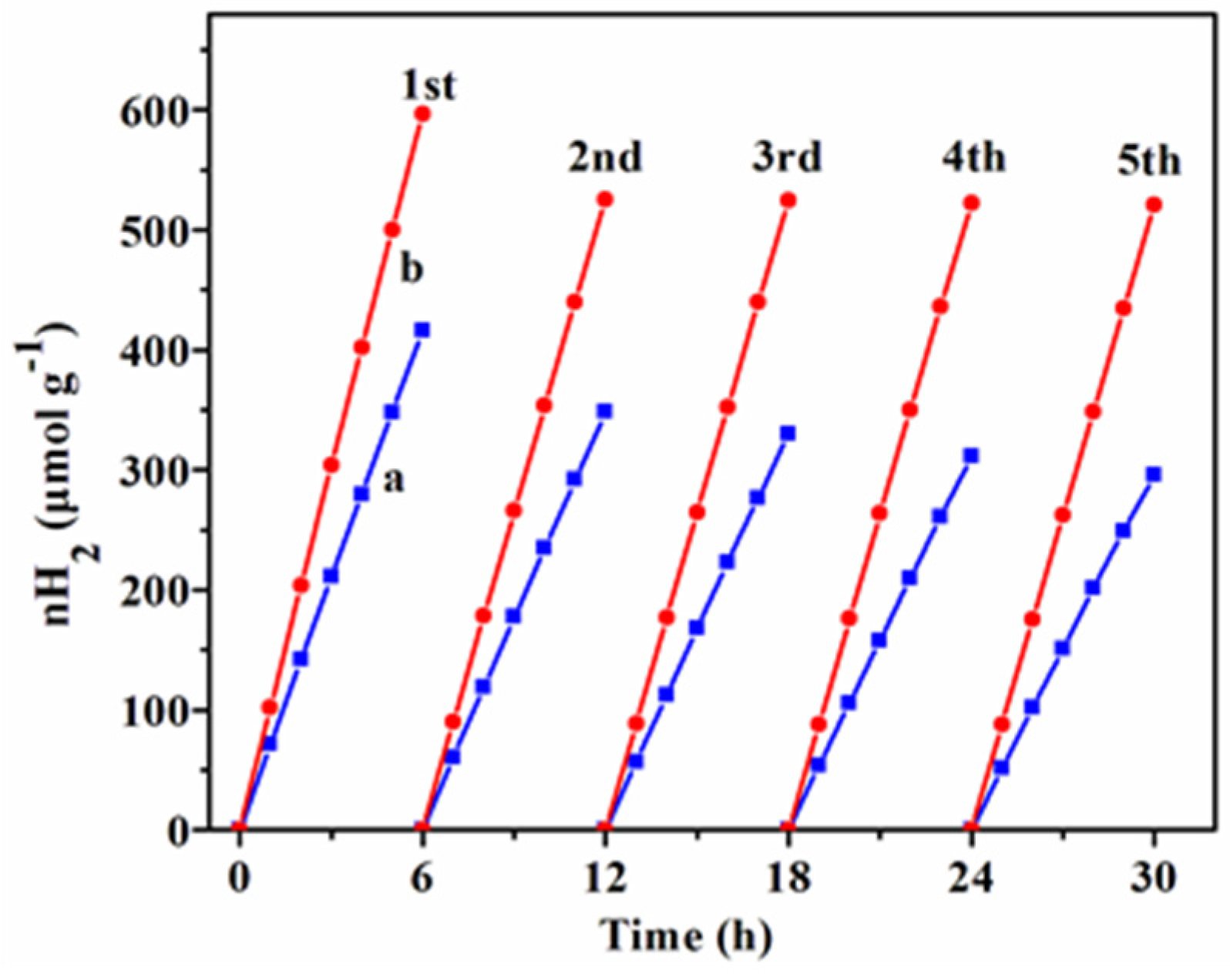 Catalysts 06 00136 g008