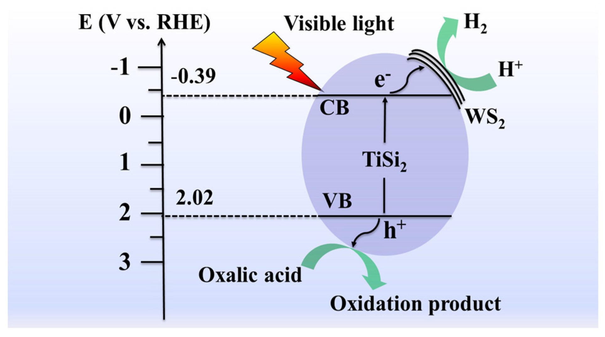 Catalysts 06 00136 sch001