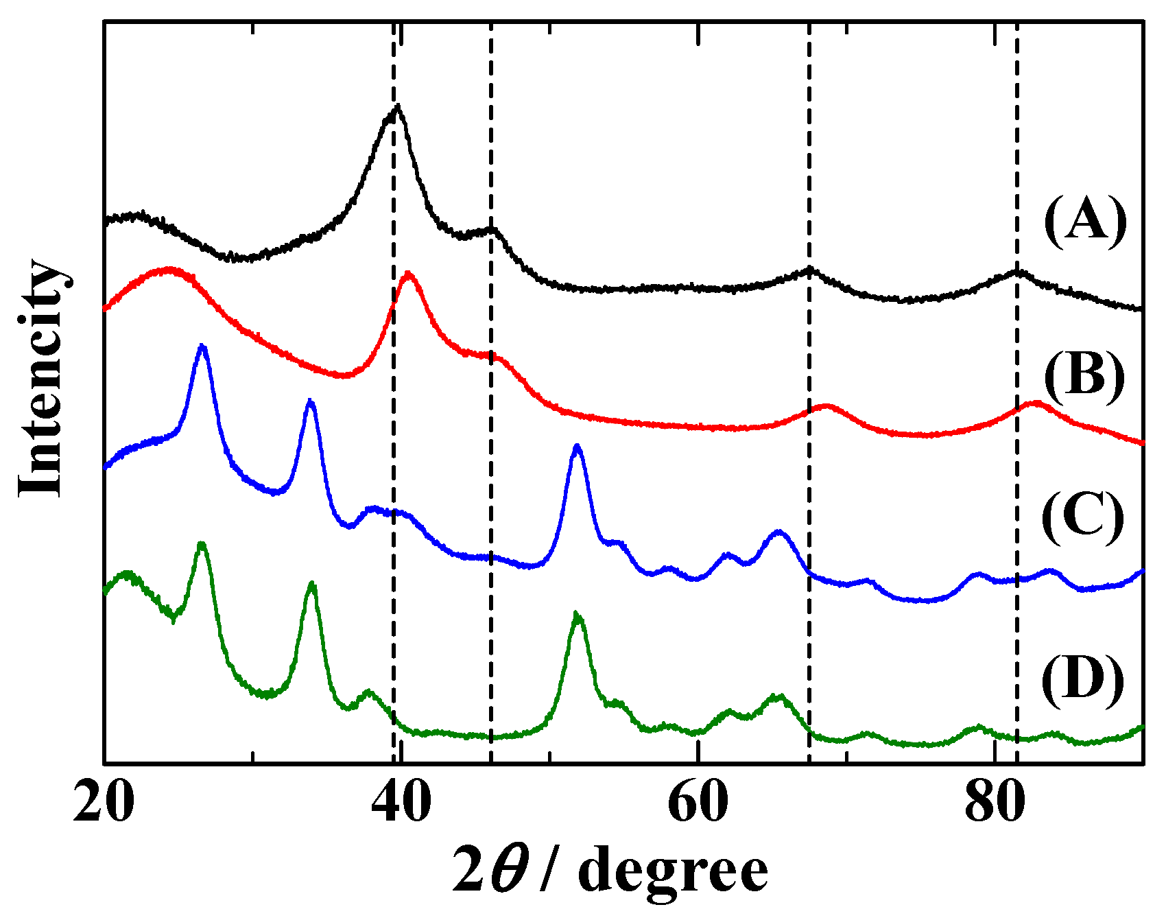 Catalysts 06 00139 g001