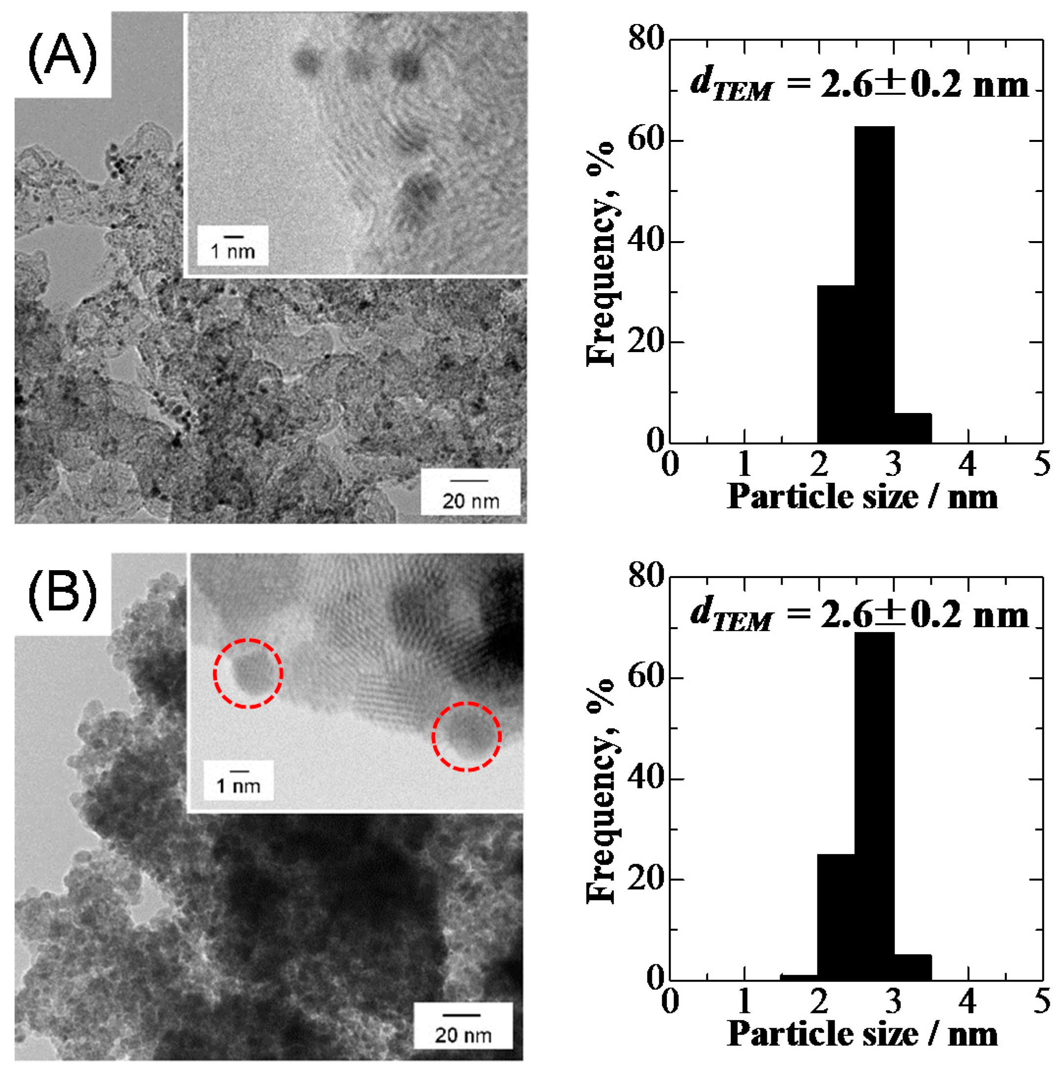Catalysts 06 00139 g002
