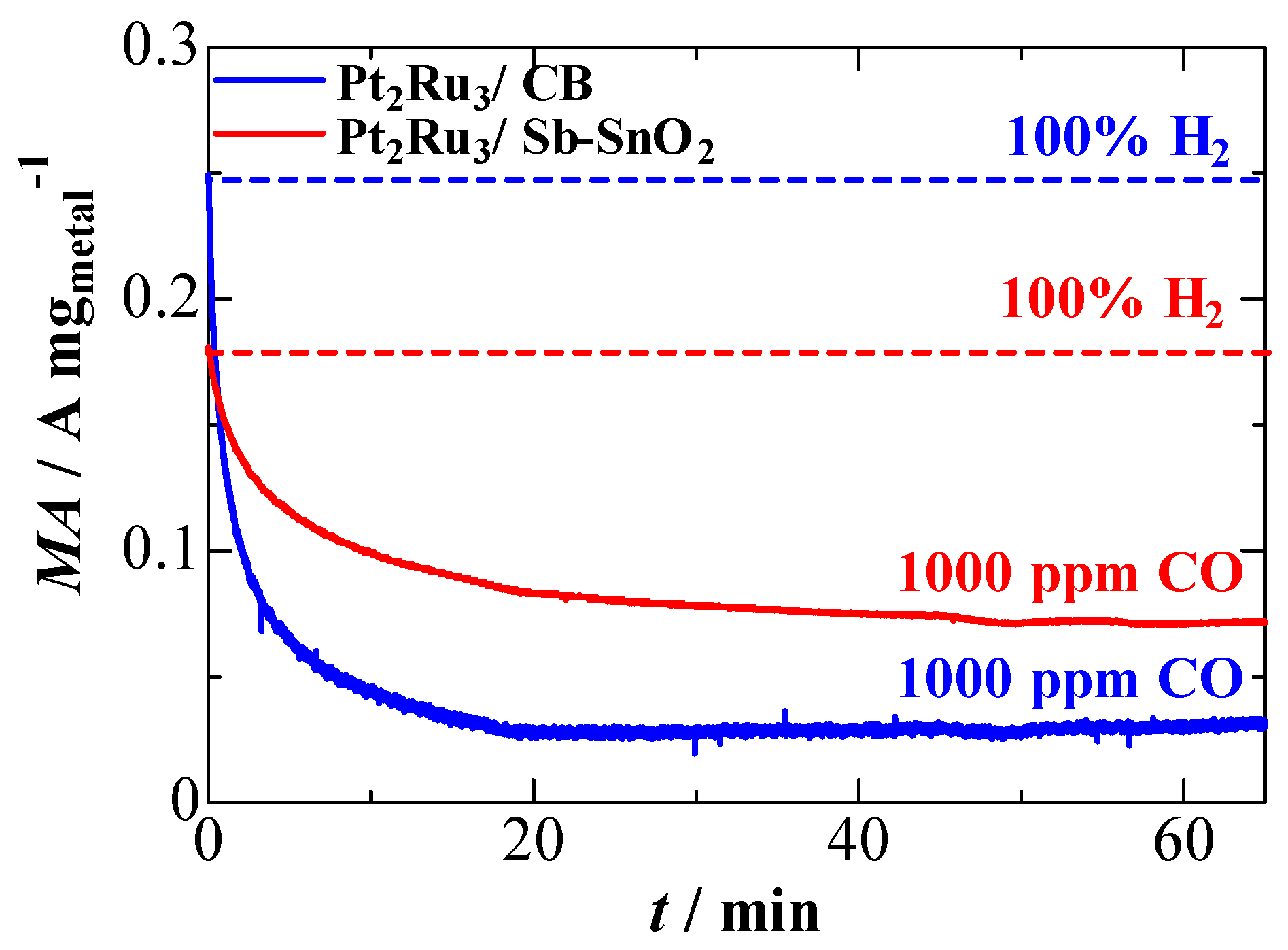 Catalysts 06 00139 g003