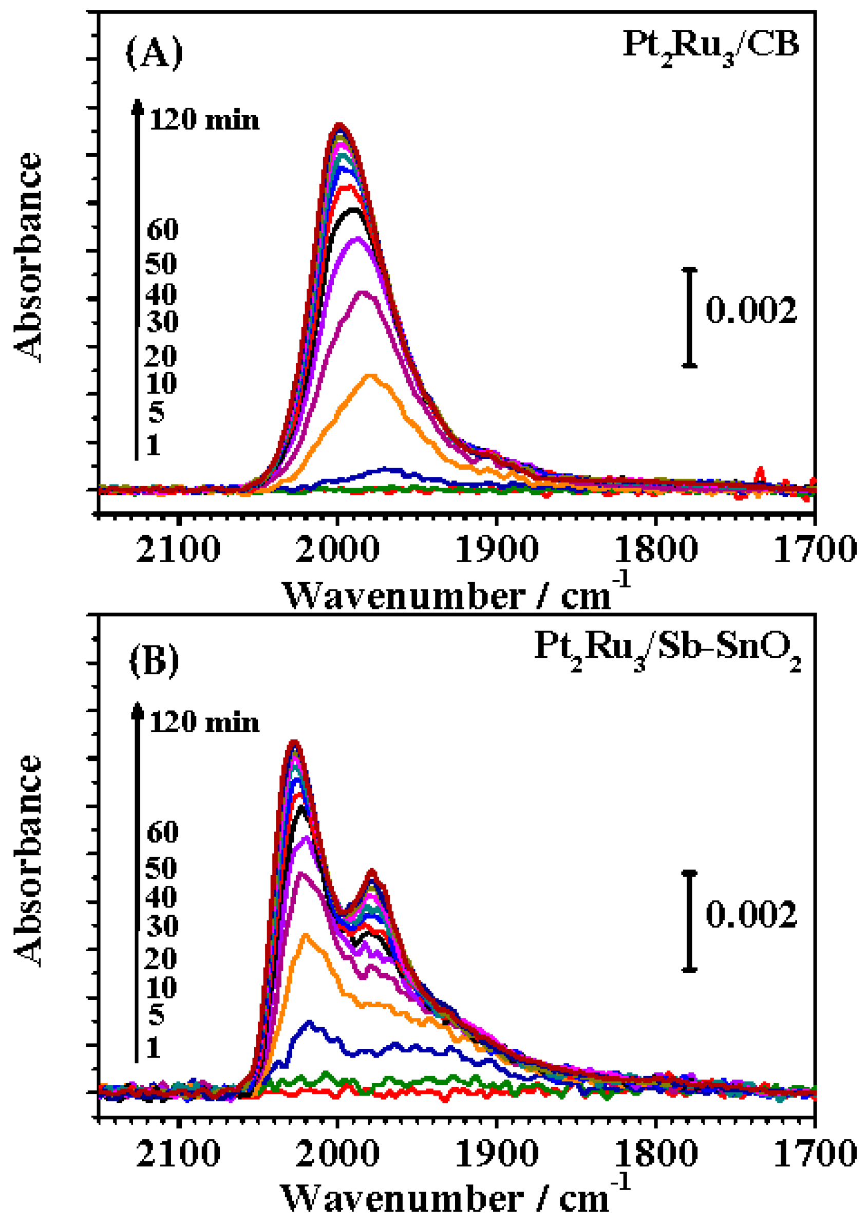 Catalysts 06 00139 g005