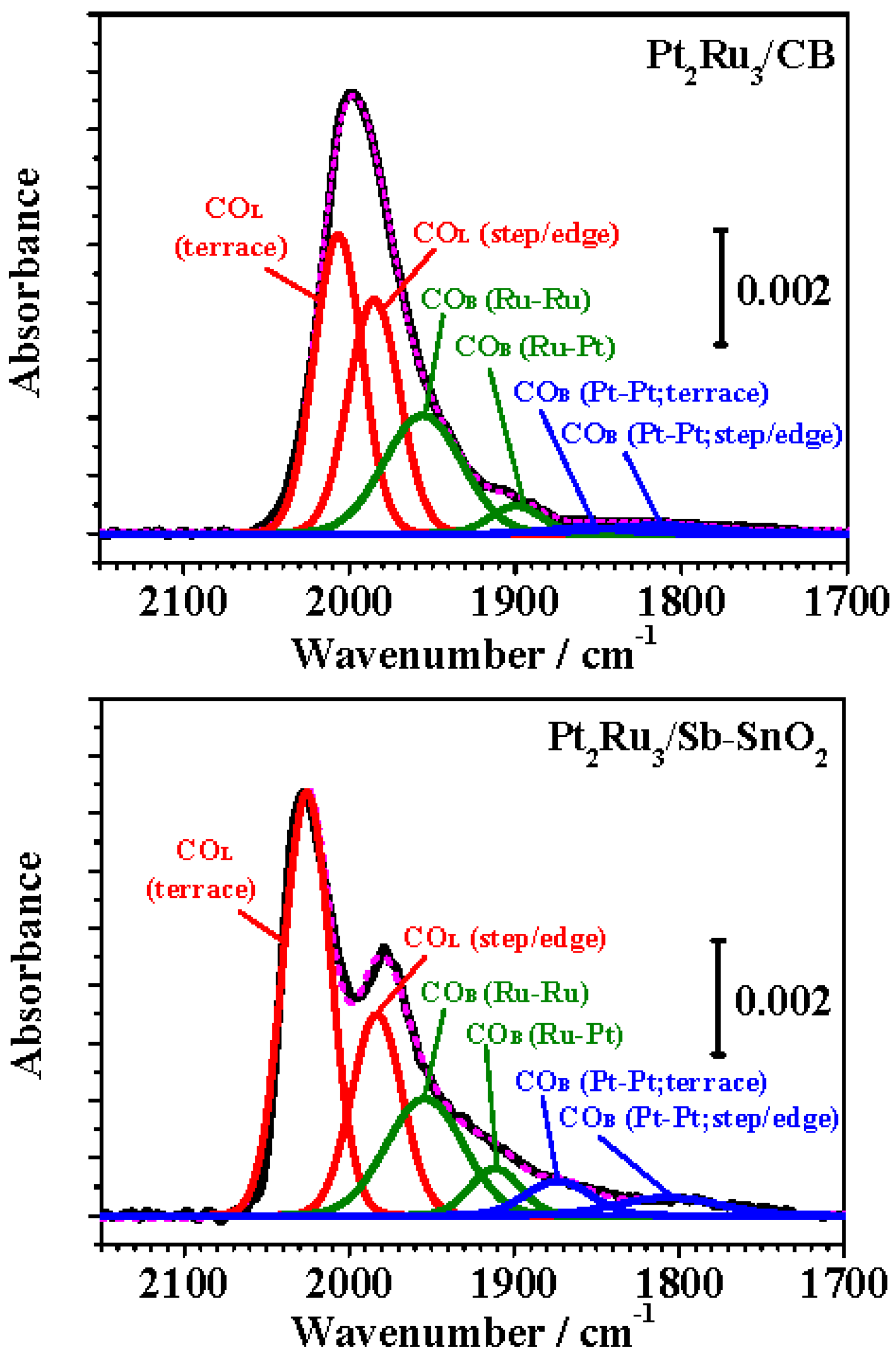 Catalysts 06 00139 g006