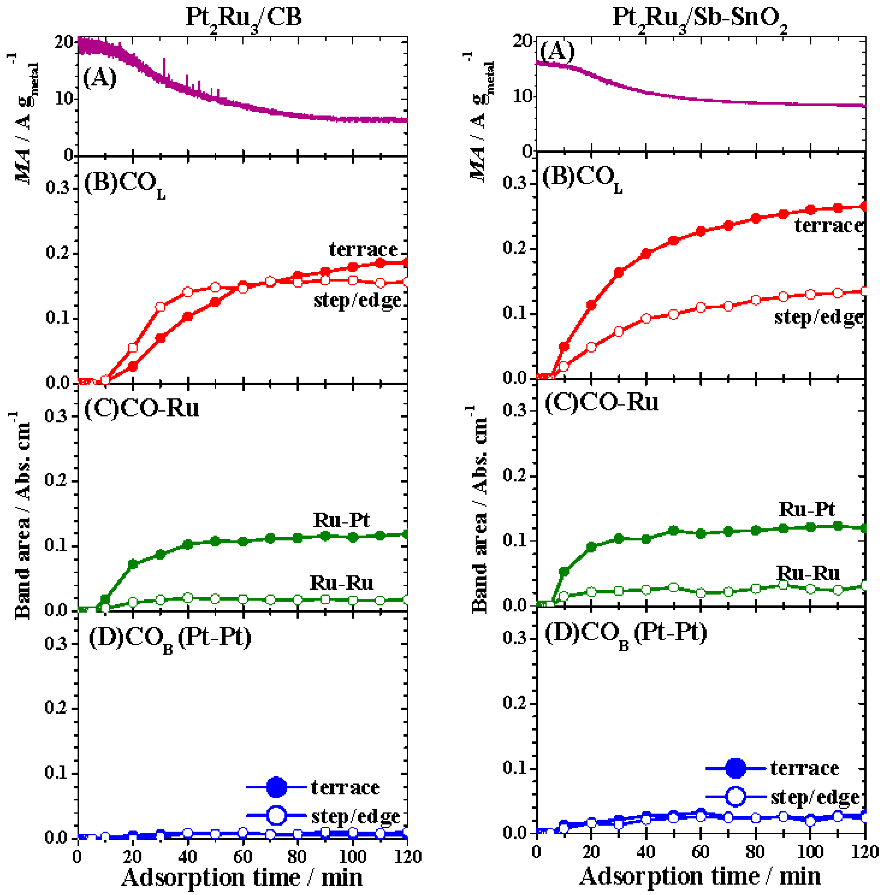 Catalysts 06 00139 g007
