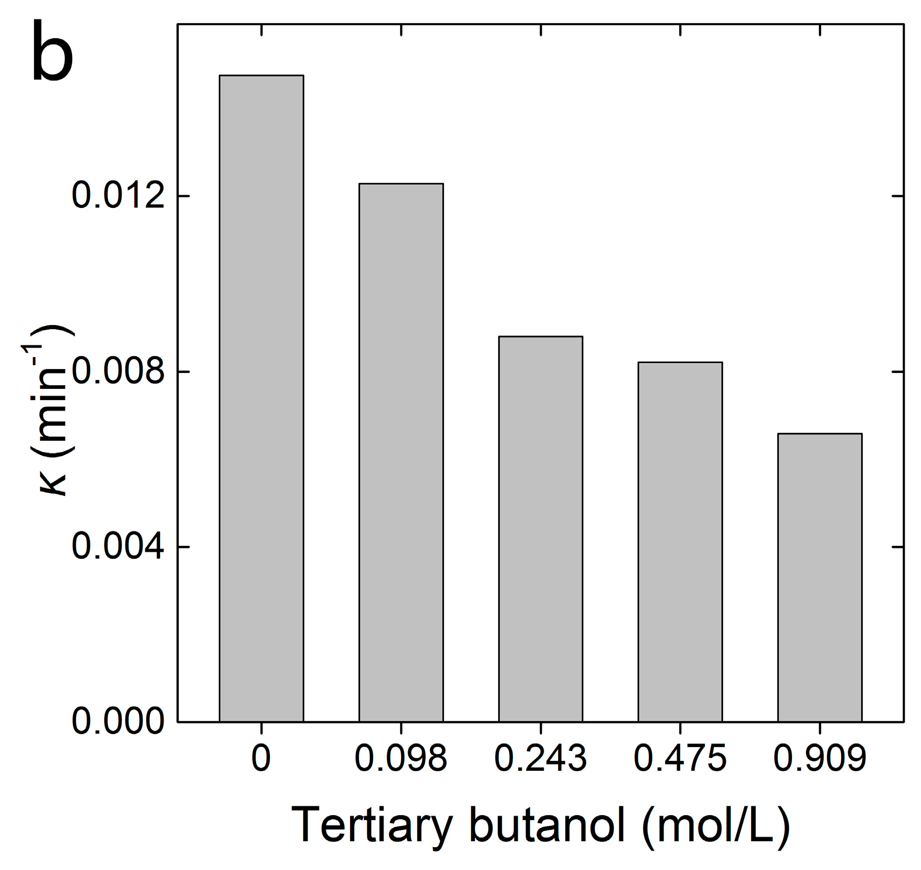 Catalysts 06 00146 g005b