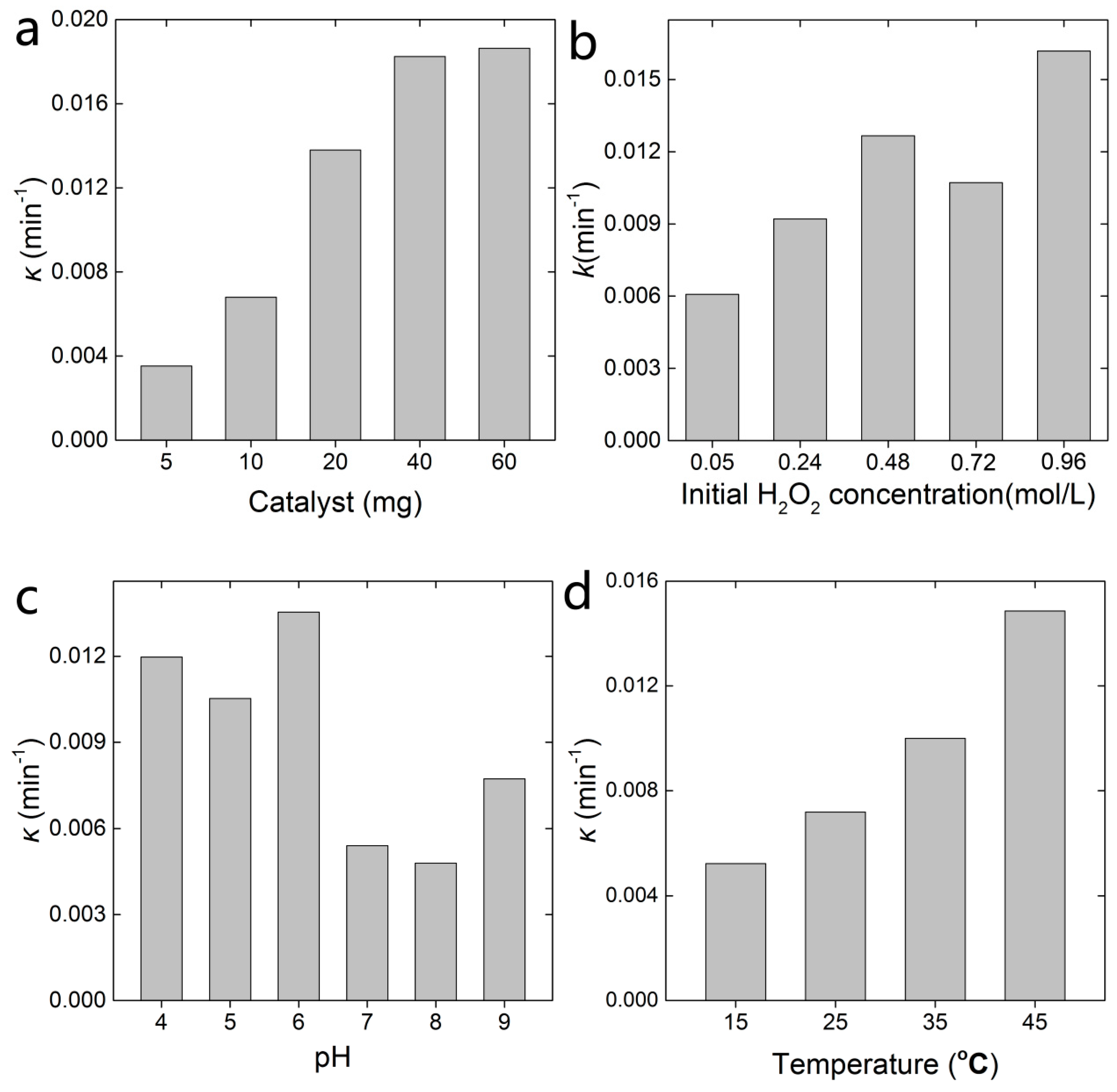 Catalysts 06 00146 g006
