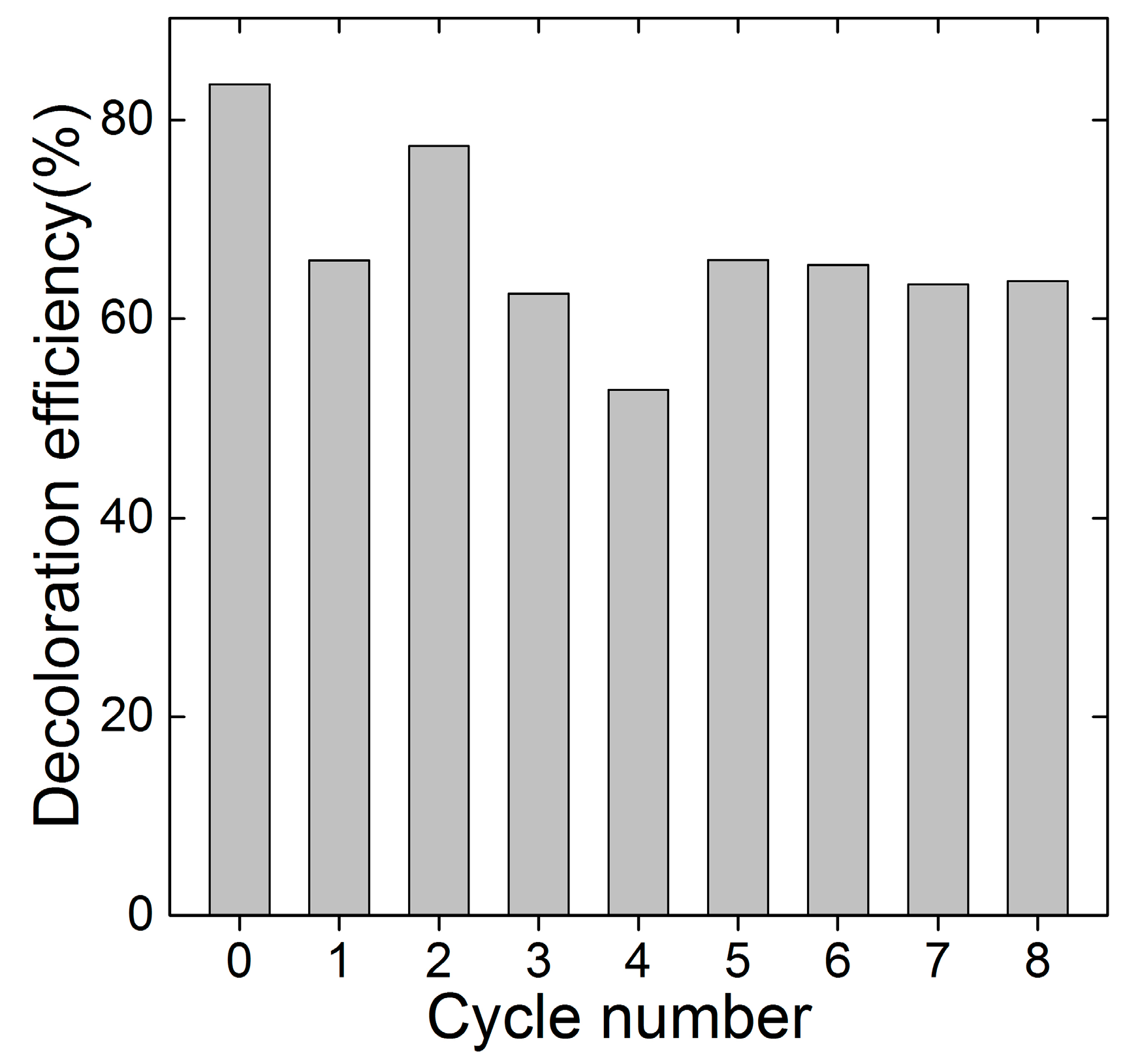 Catalysts 06 00146 g007