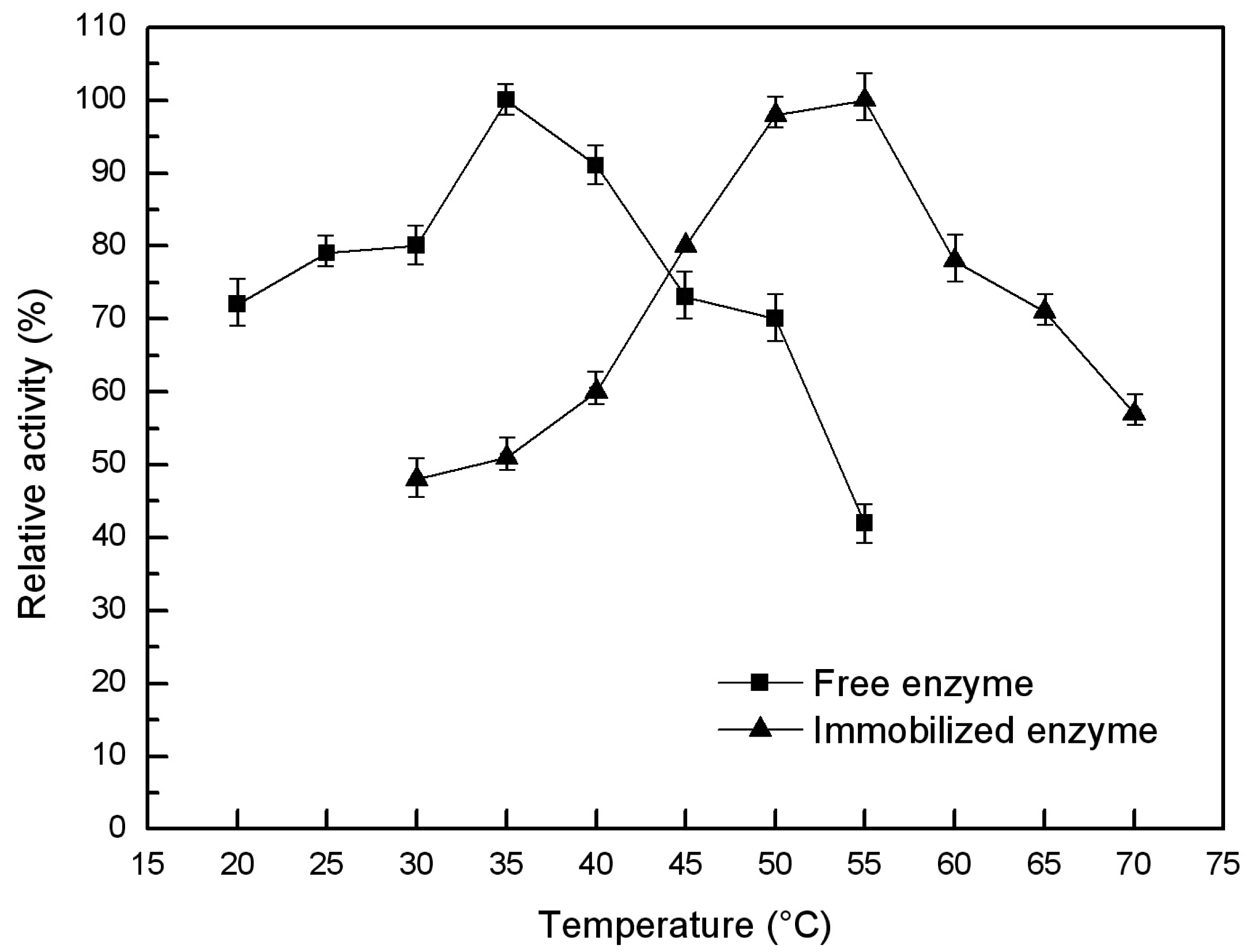 Catalysts 06 00149 g005