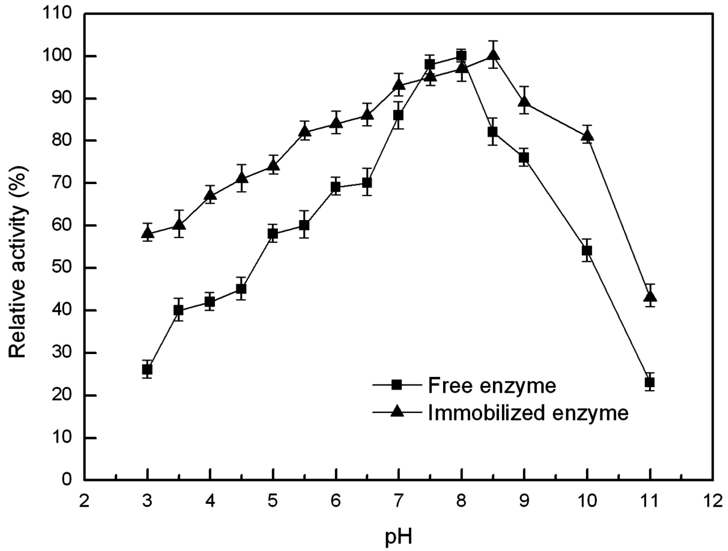Catalysts 06 00149 g007