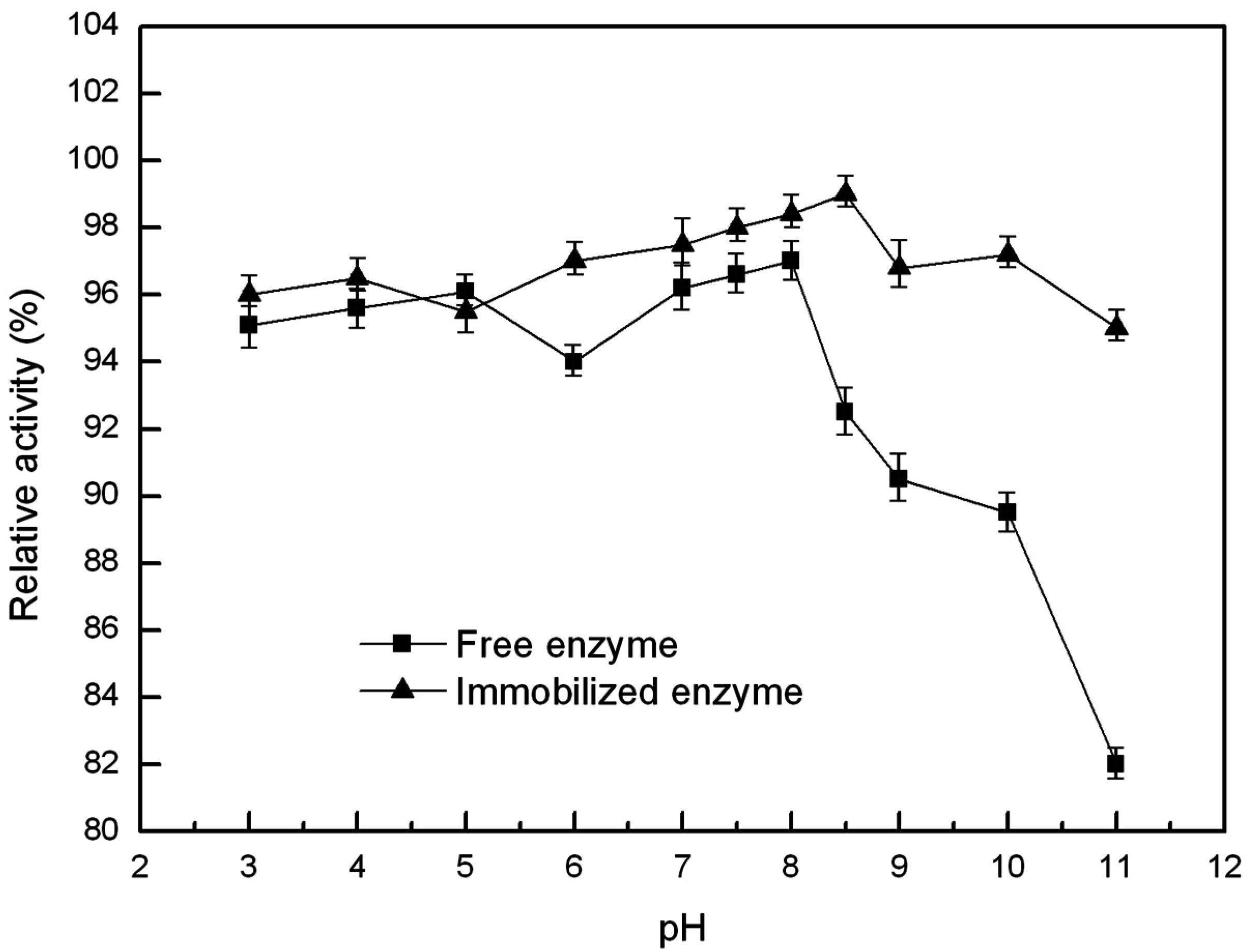 Catalysts 06 00149 g008