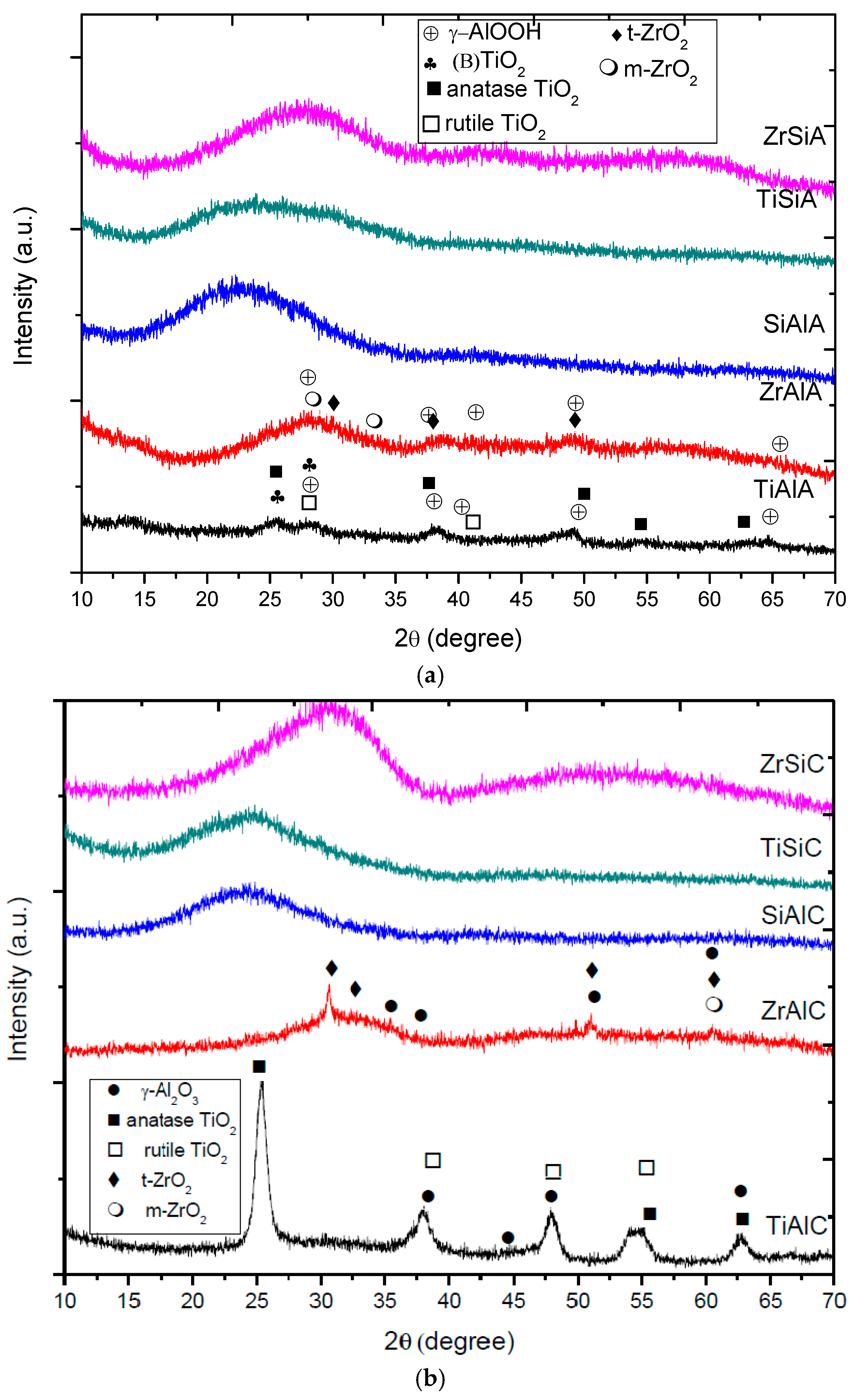 Catalysts 06 00151 g003a