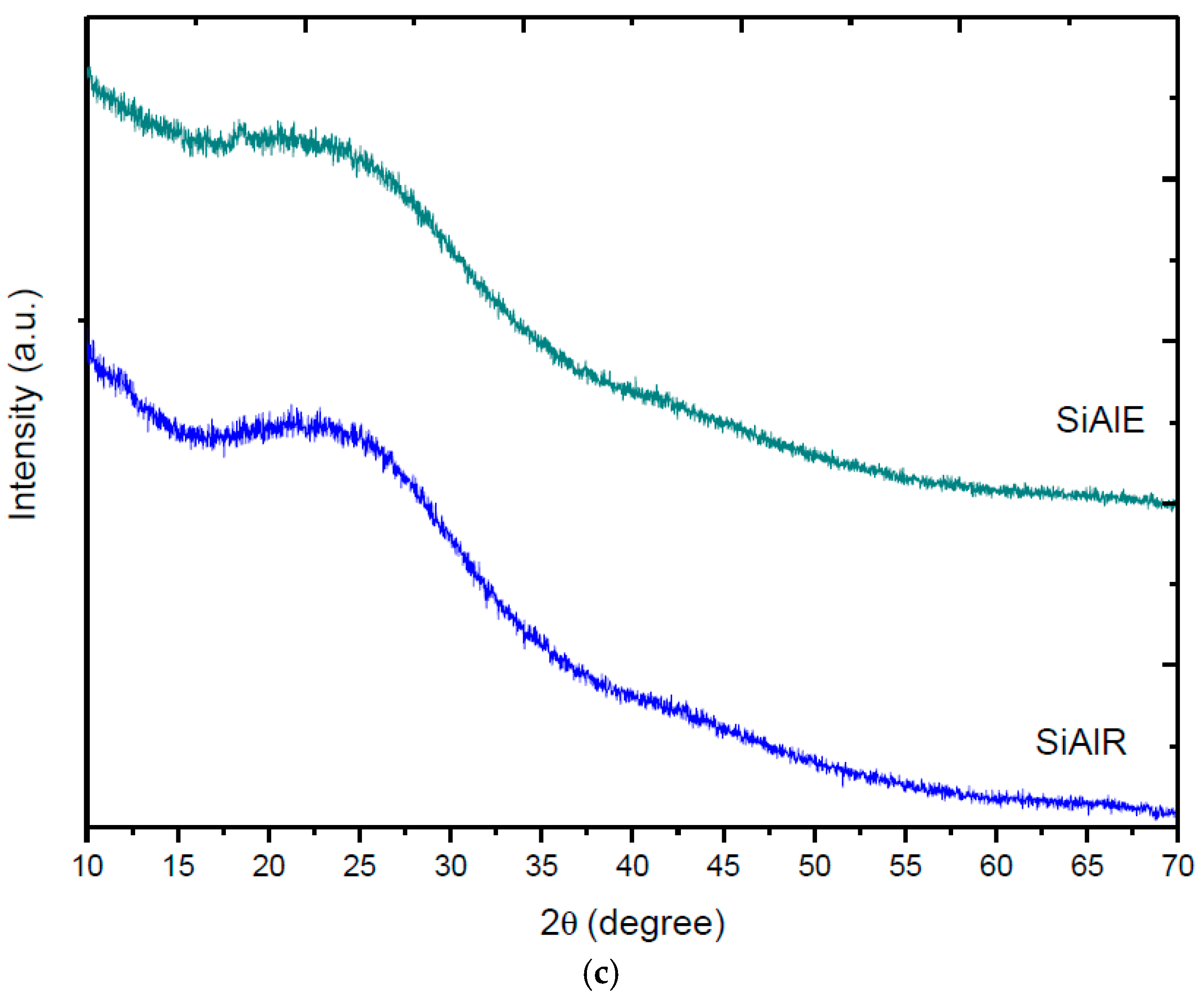 Catalysts 06 00151 g003b
