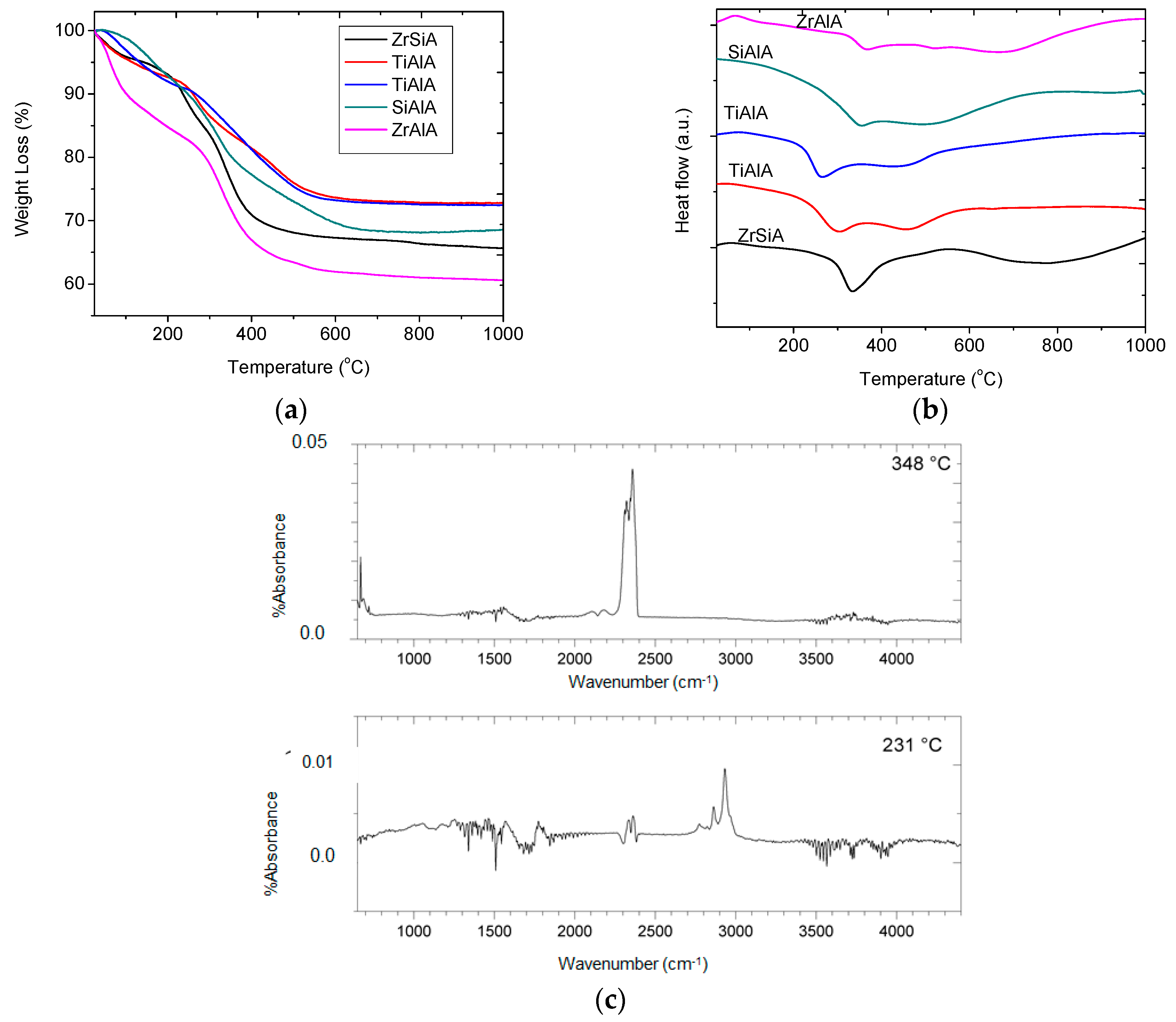 Catalysts 06 00151 g006