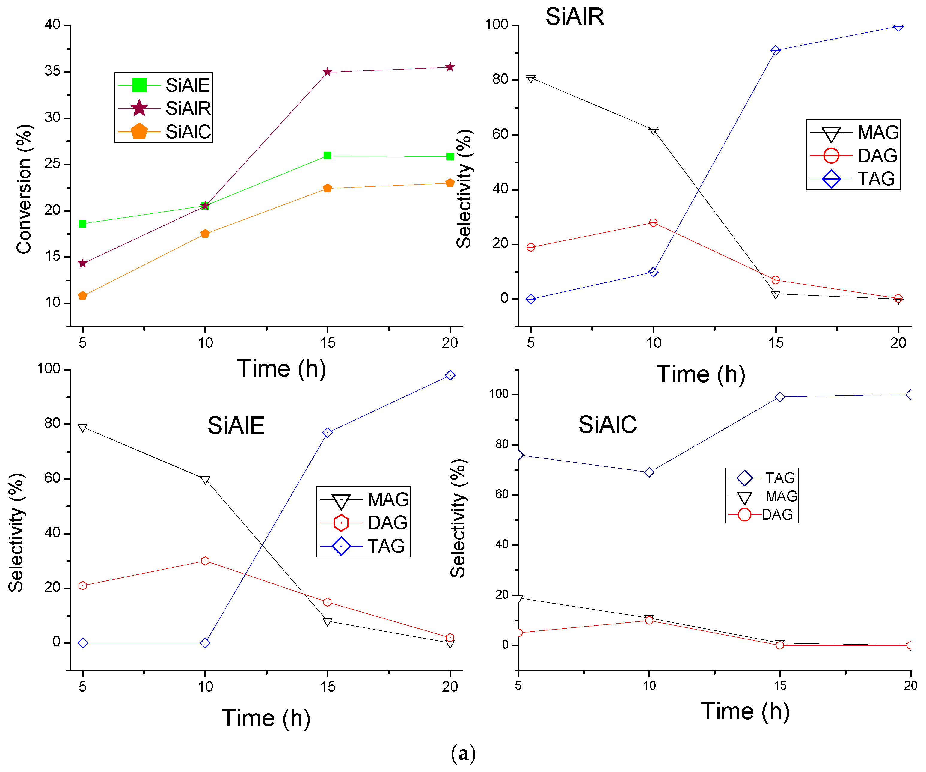 Catalysts 06 00151 g007a