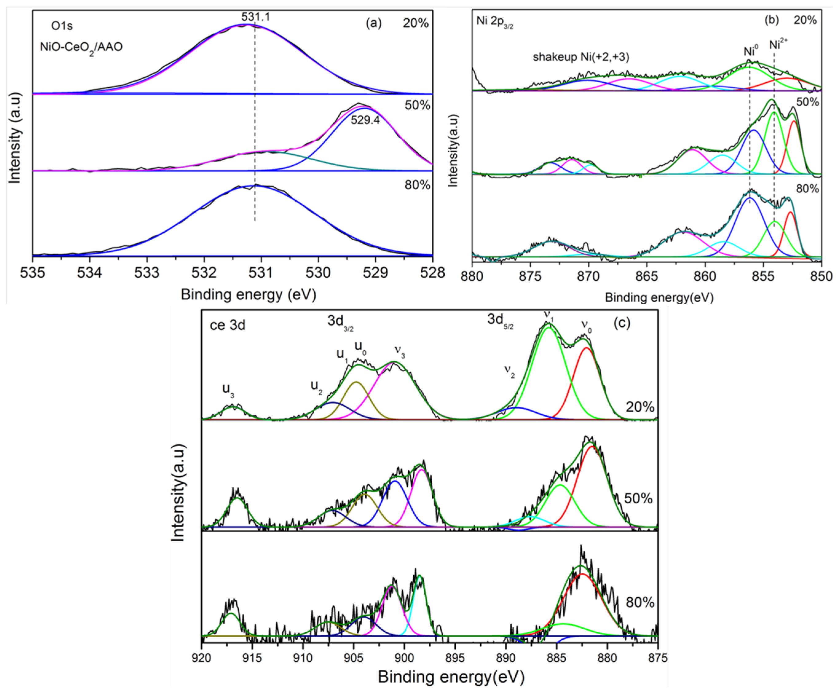 Catalysts 06 00154 g004