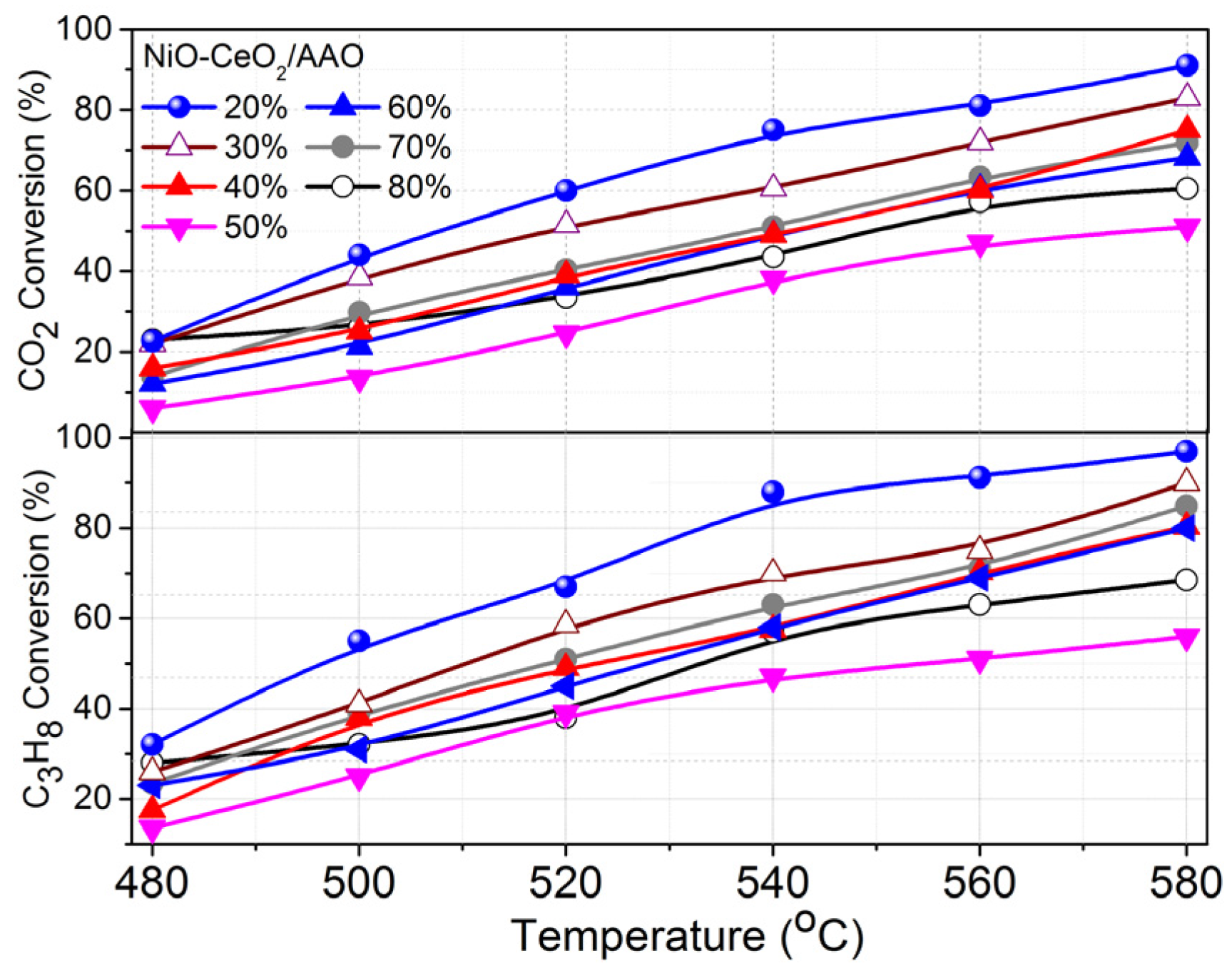 Catalysts 06 00154 g005