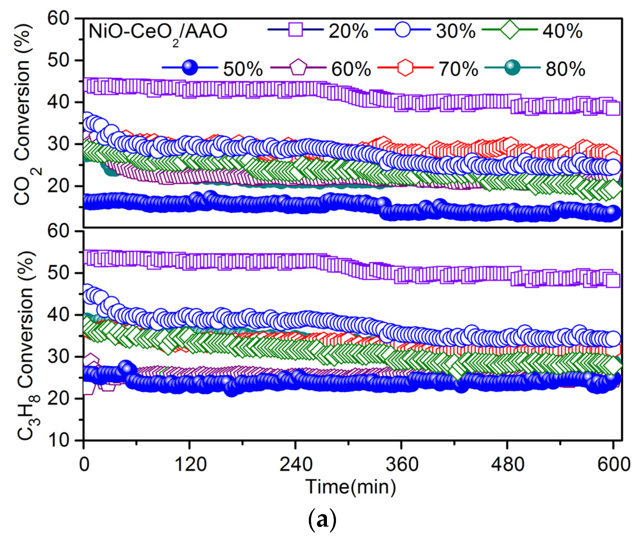 Catalysts 06 00154 g007a